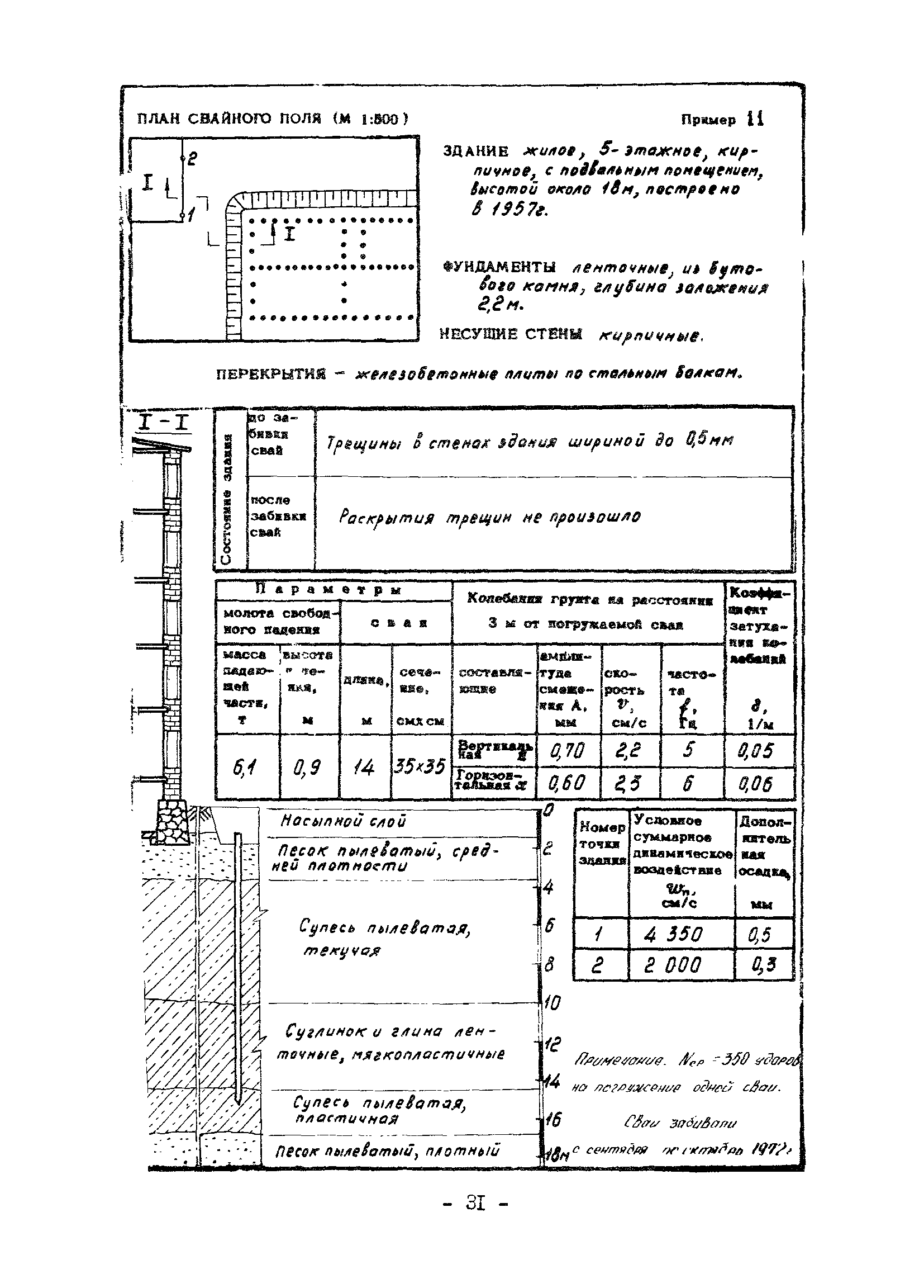 ВСН 358-76