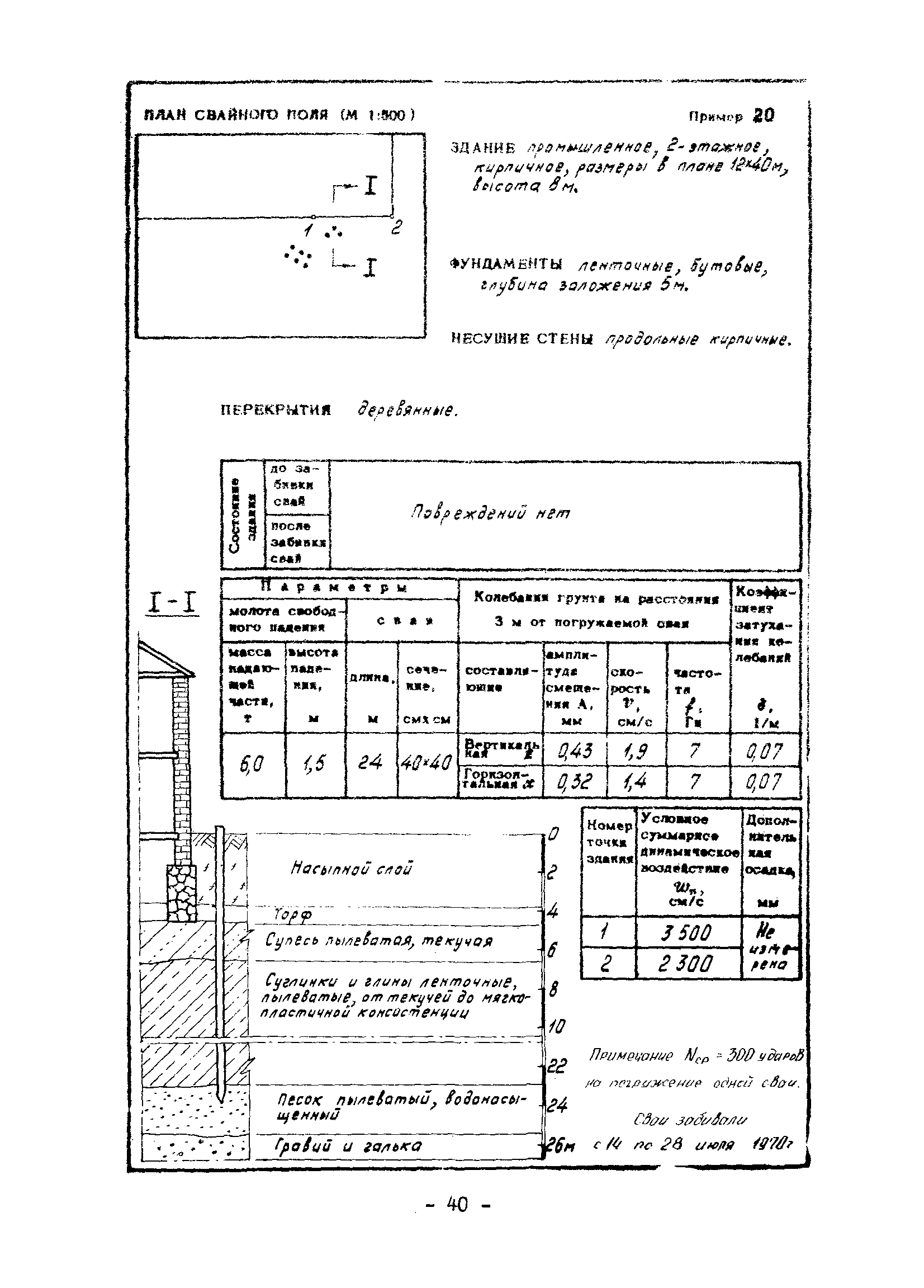 ВСН 358-76