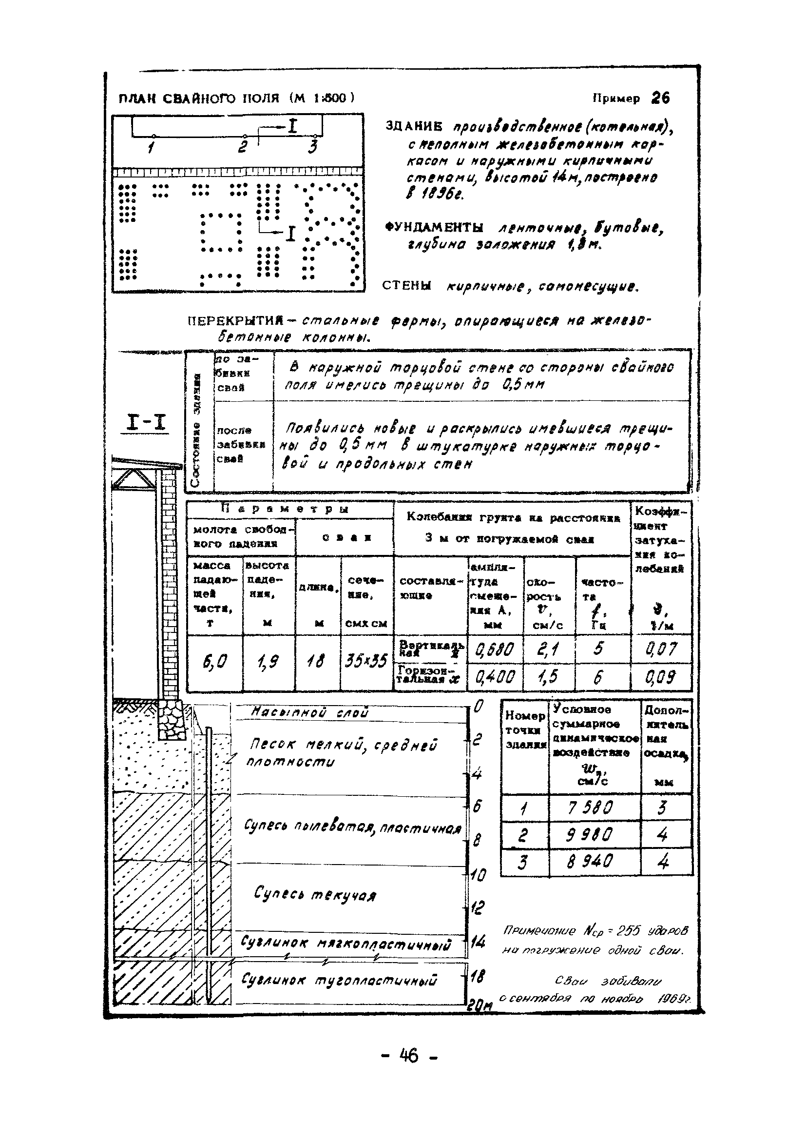 ВСН 358-76