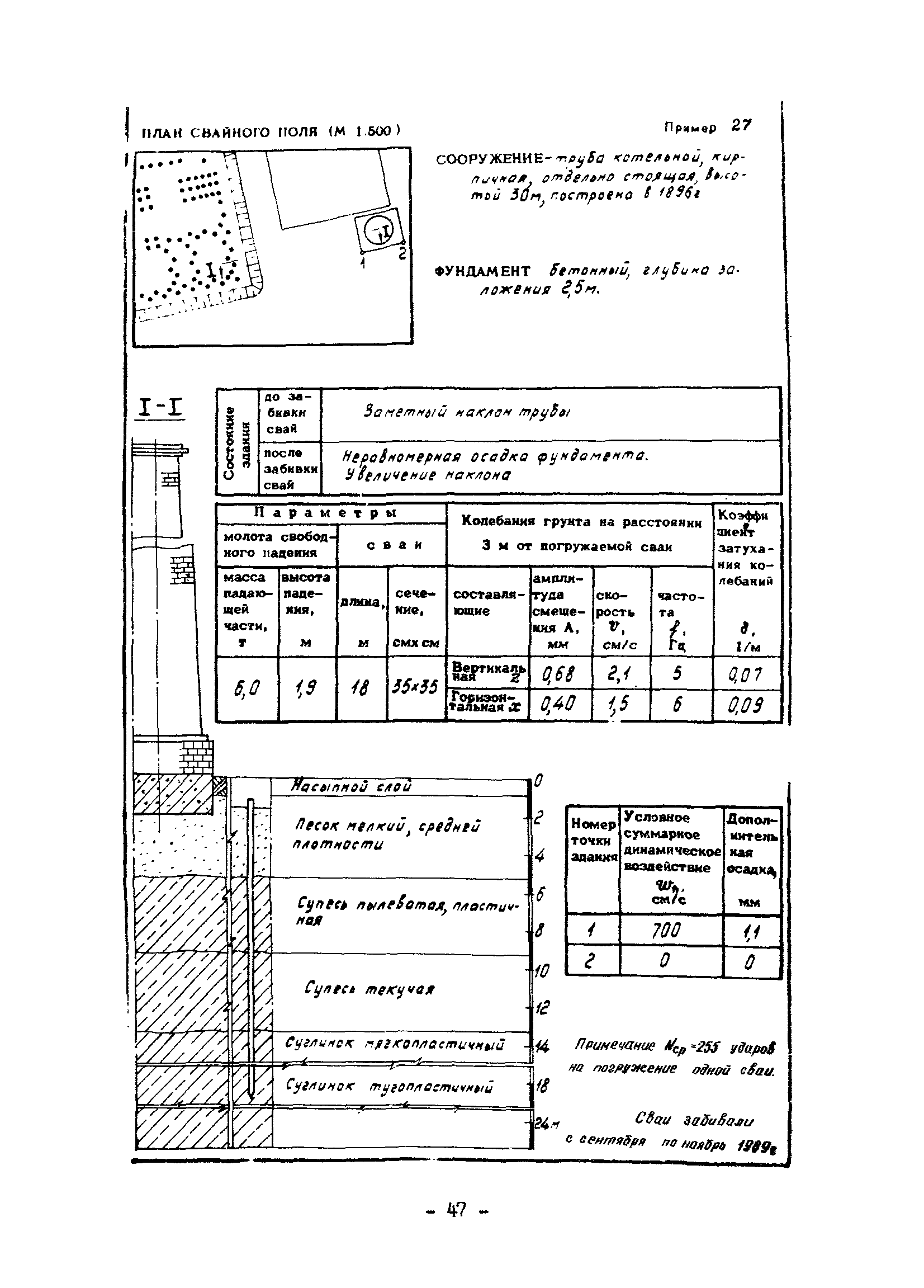 ВСН 358-76