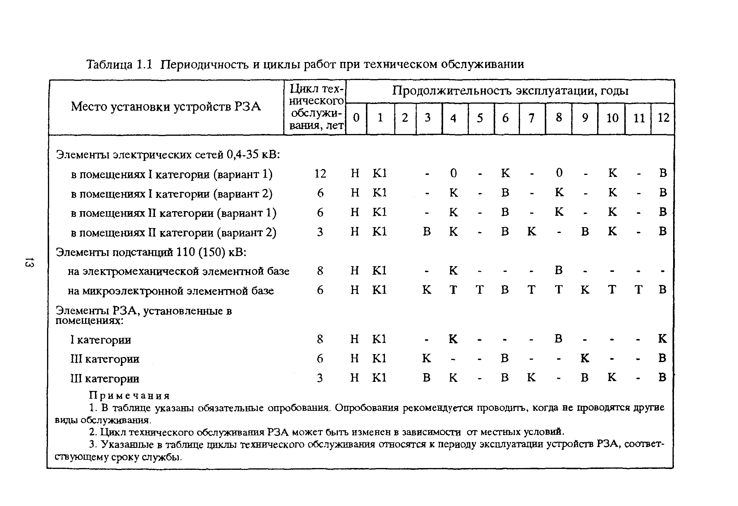 РД 153-39ТН-009-96