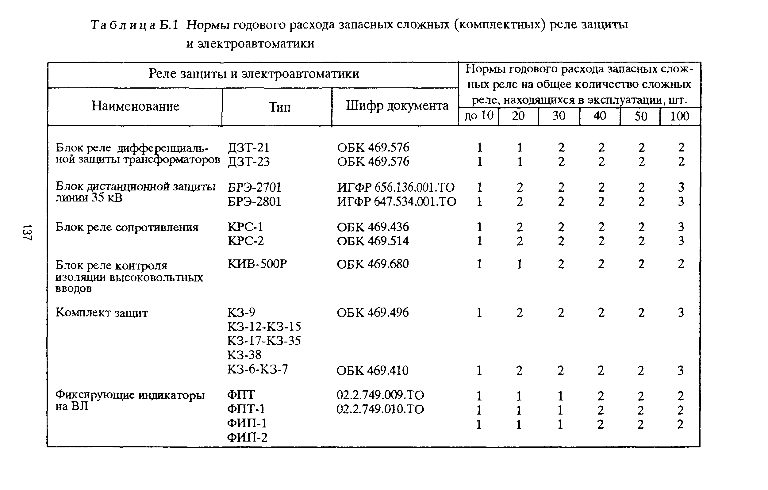 РД 153-39ТН-009-96