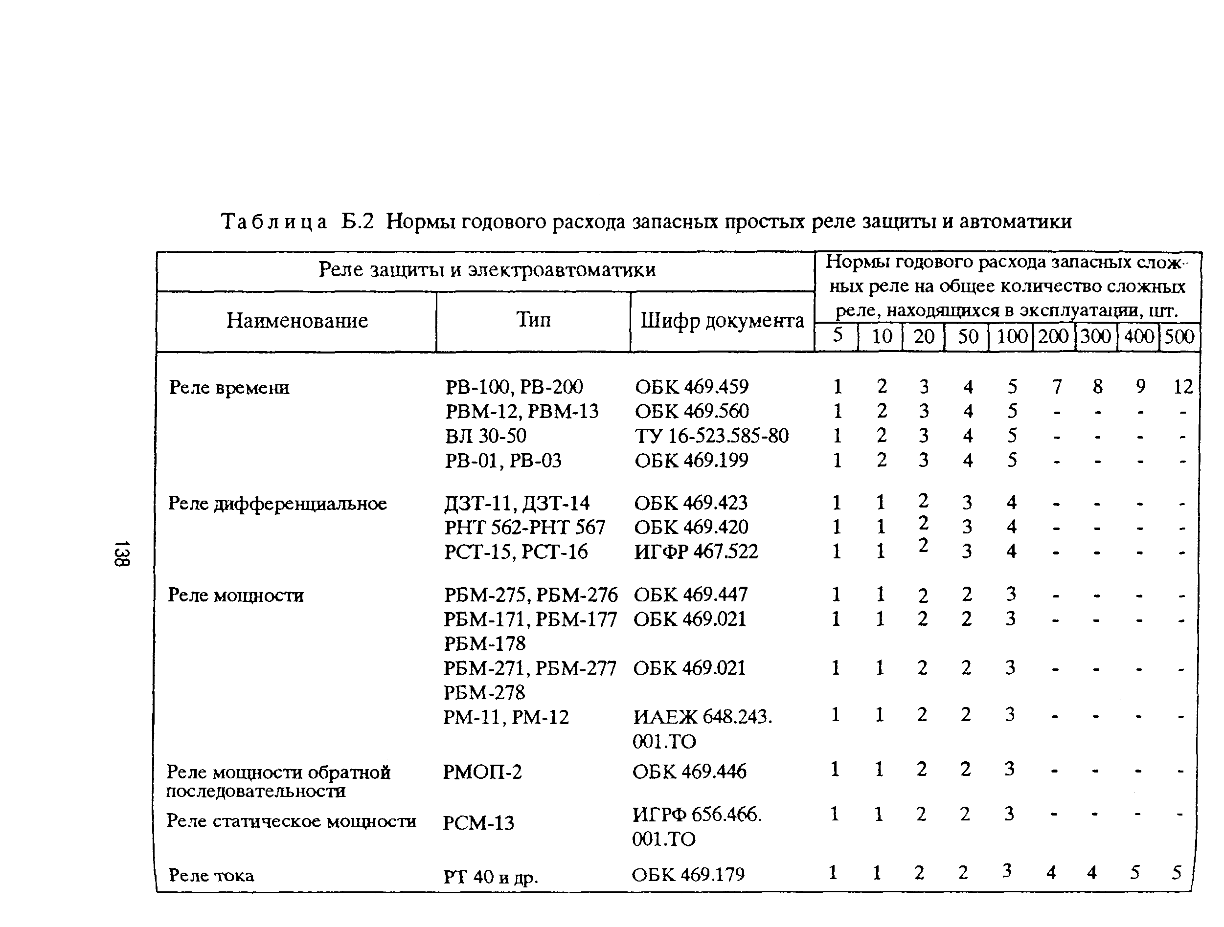 РД 153-39ТН-009-96