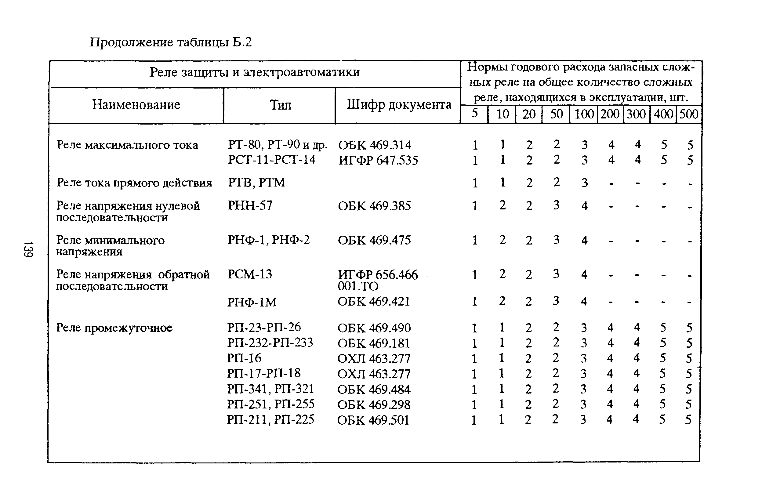 РД 153-39ТН-009-96