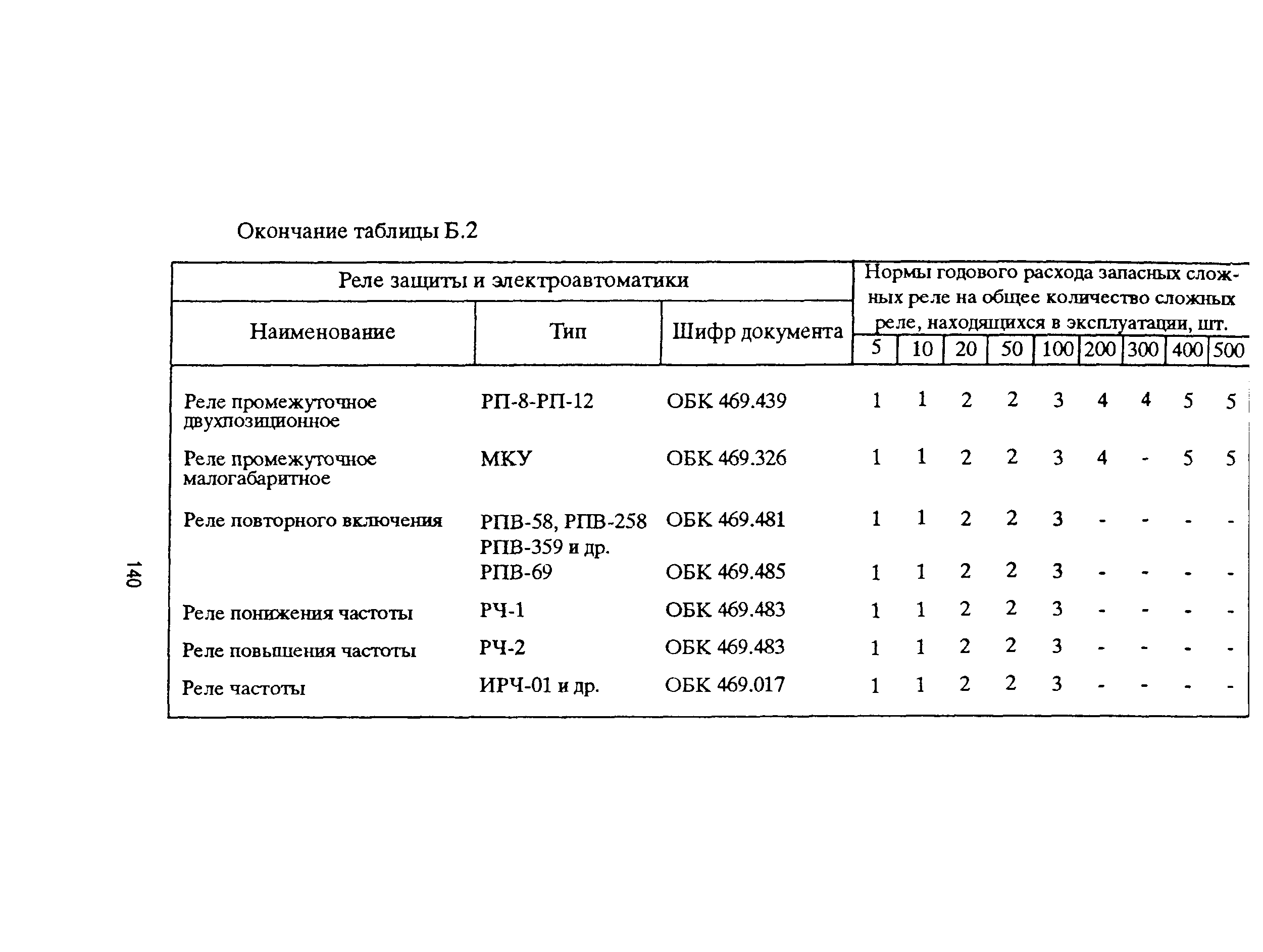 РД 153-39ТН-009-96