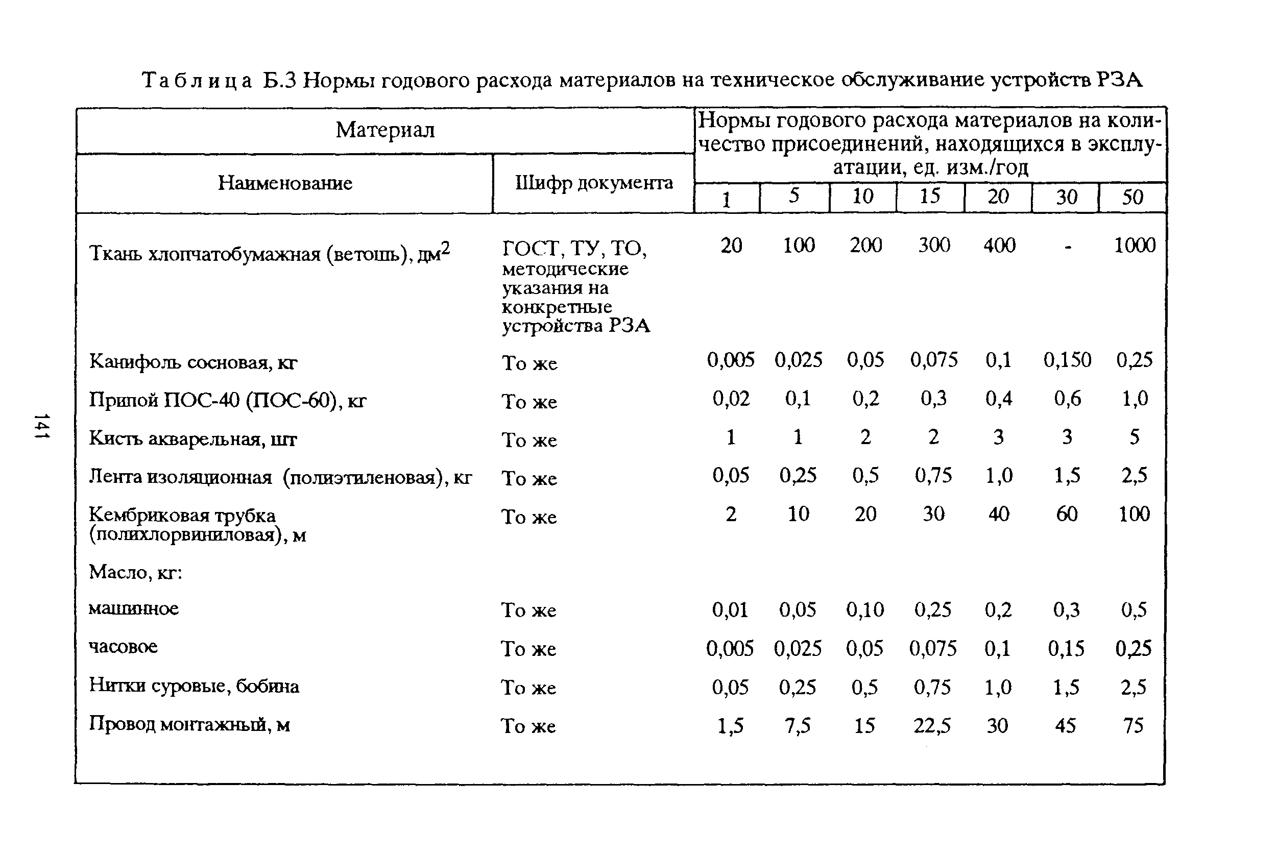 РД 153-39ТН-009-96