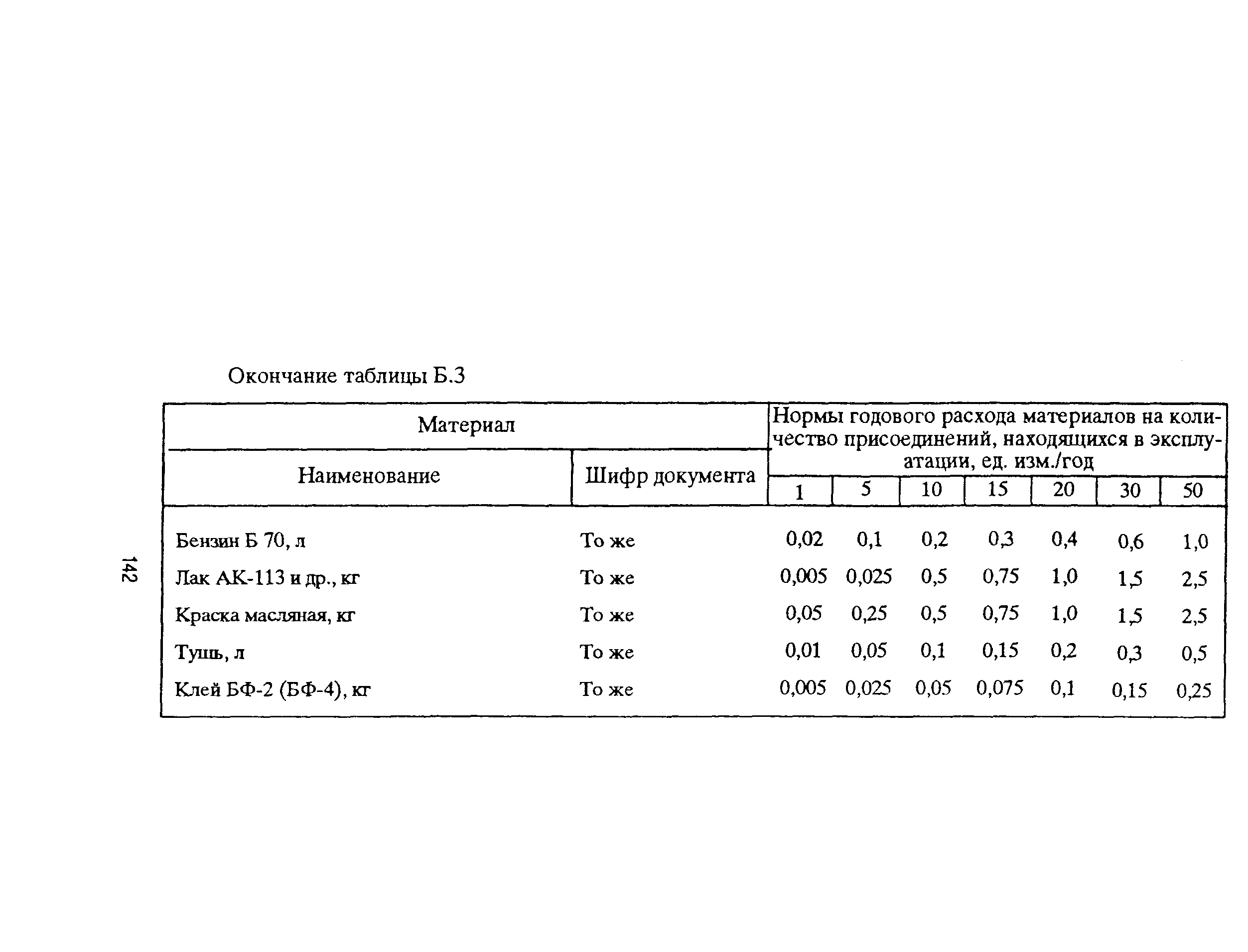 РД 153-39ТН-009-96