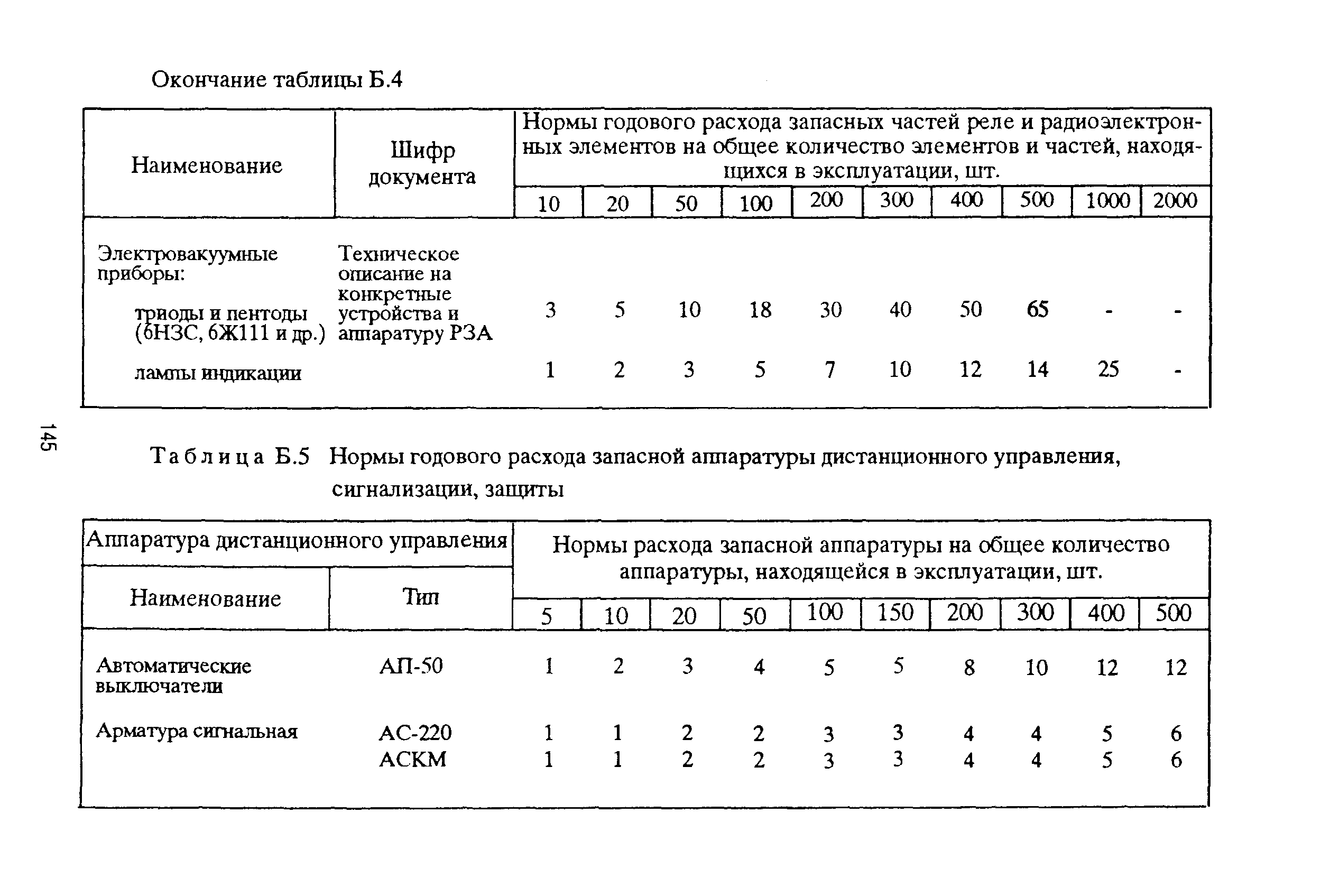 РД 153-39ТН-009-96