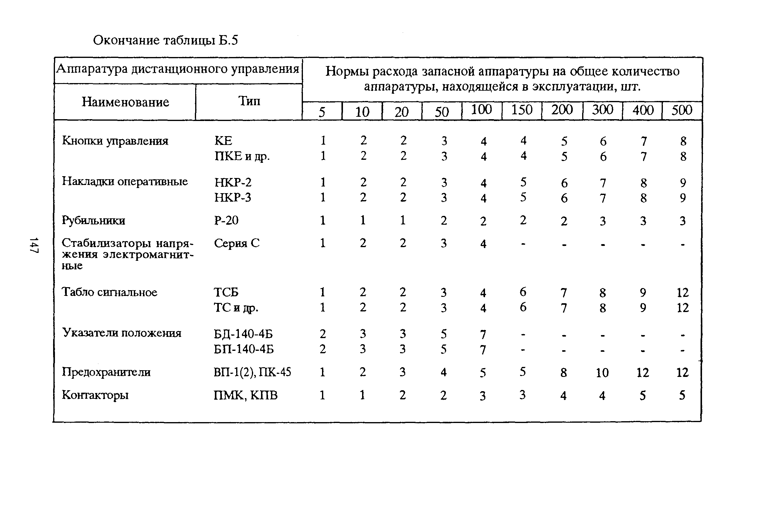 РД 153-39ТН-009-96