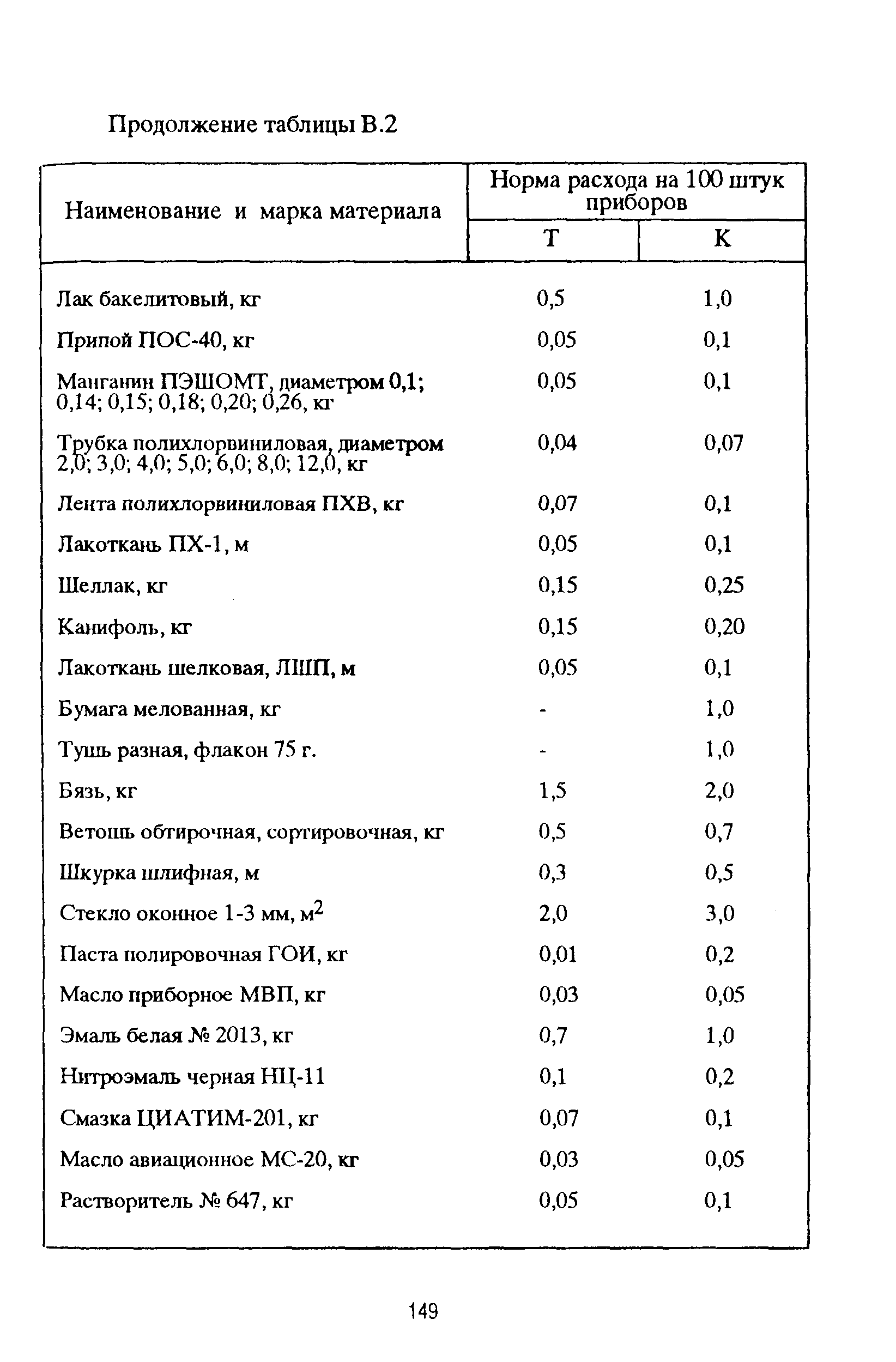 РД 153-39ТН-009-96