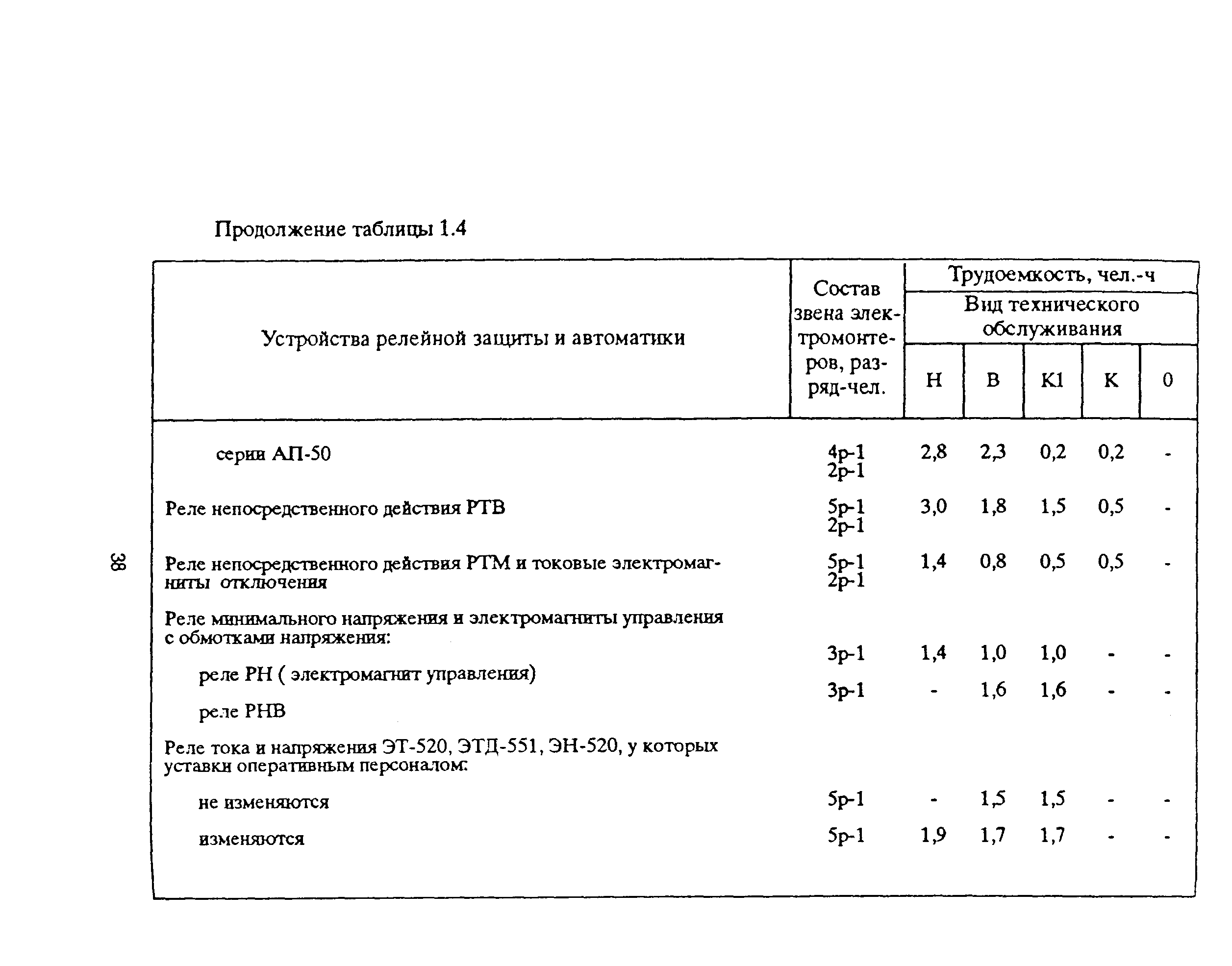 РД 153-39ТН-009-96