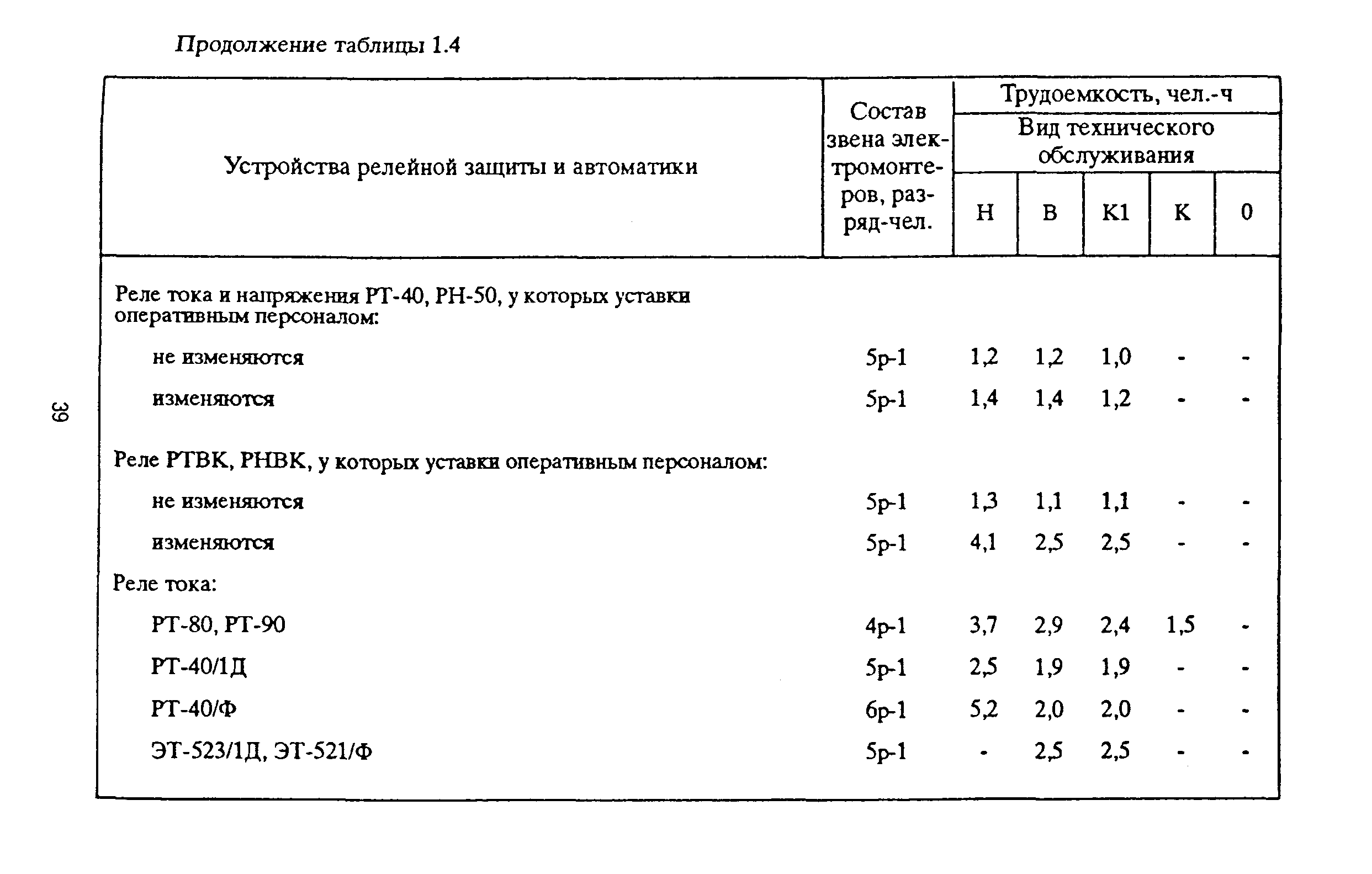 РД 153-39ТН-009-96