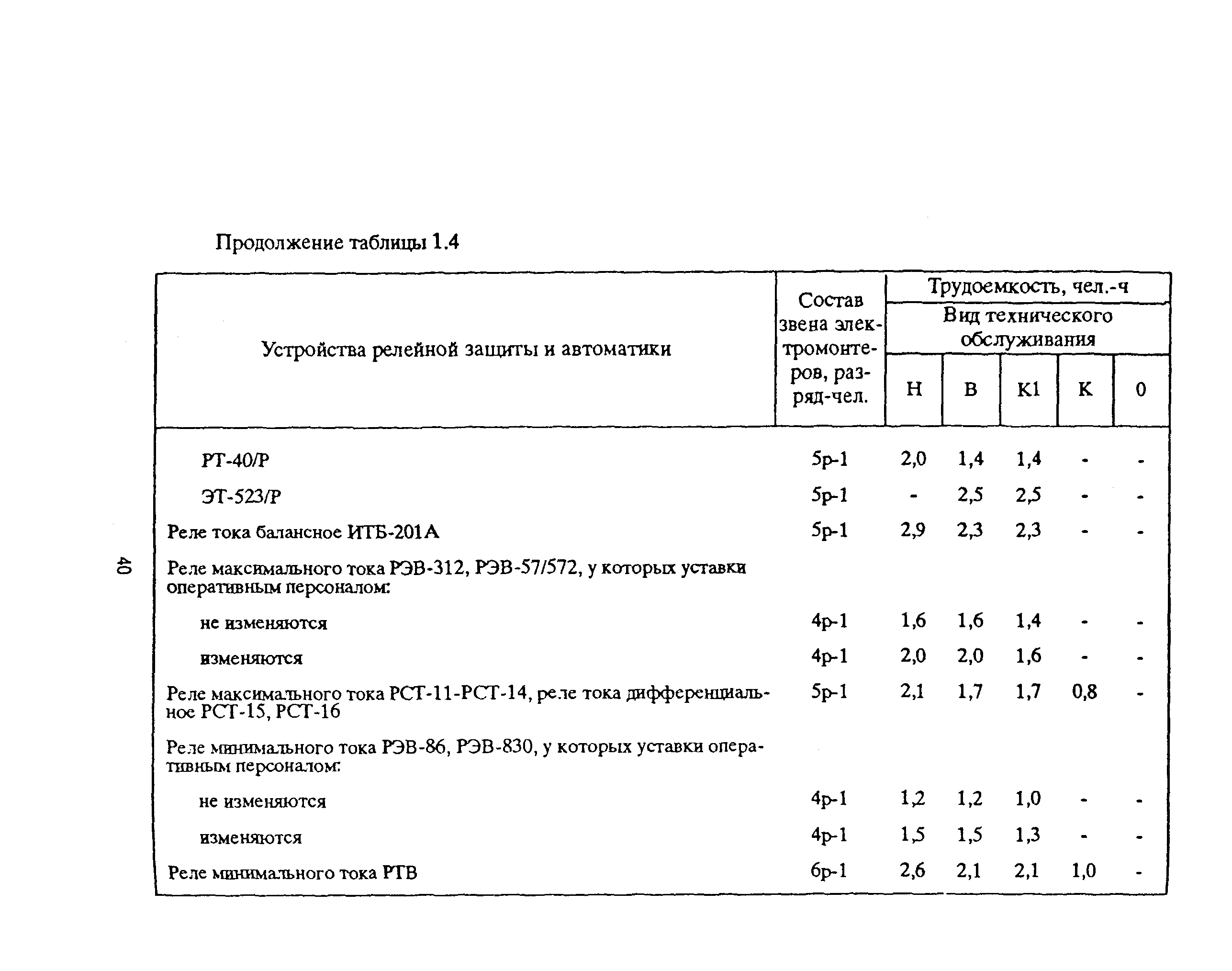 РД 153-39ТН-009-96