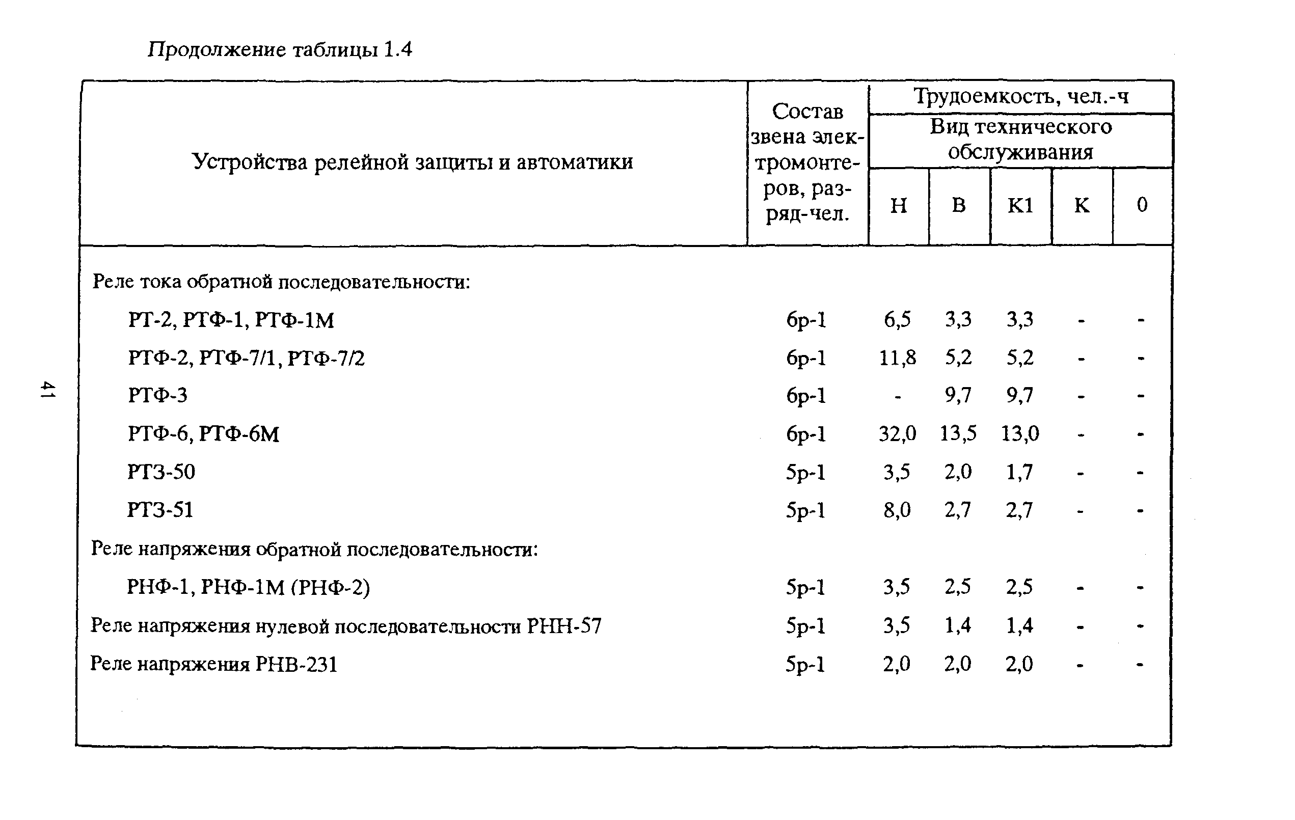 РД 153-39ТН-009-96