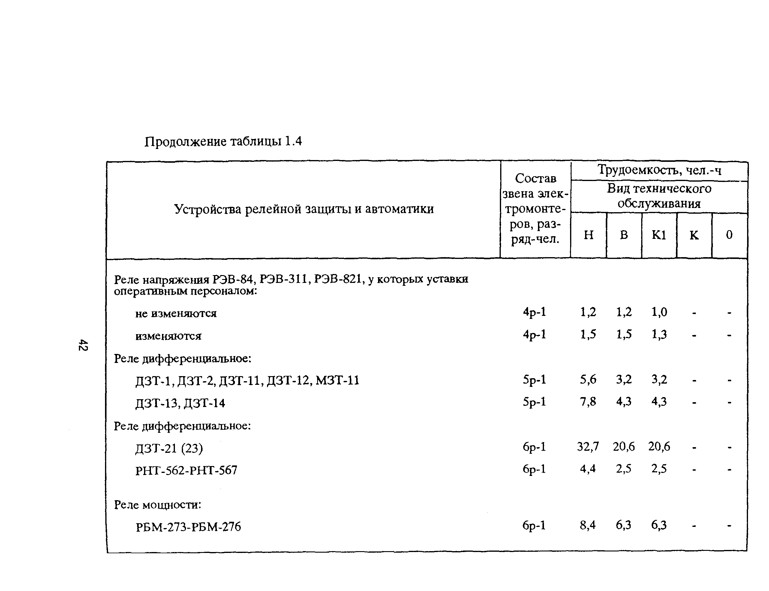 РД 153-39ТН-009-96