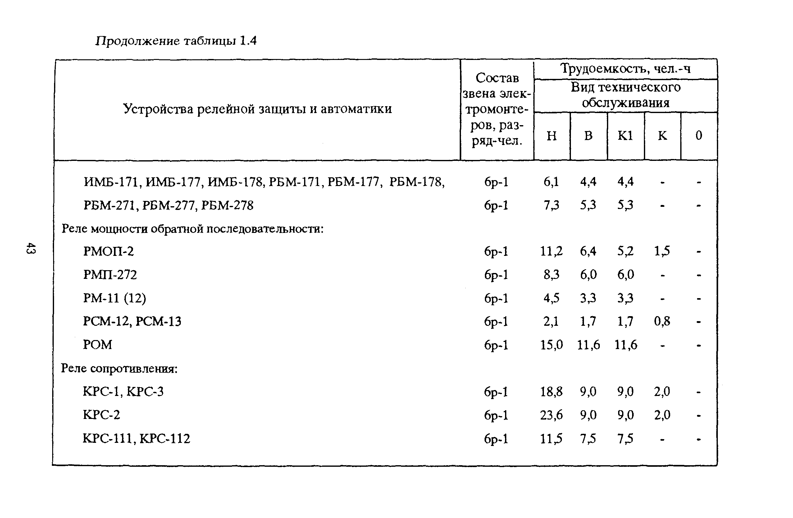 РД 153-39ТН-009-96