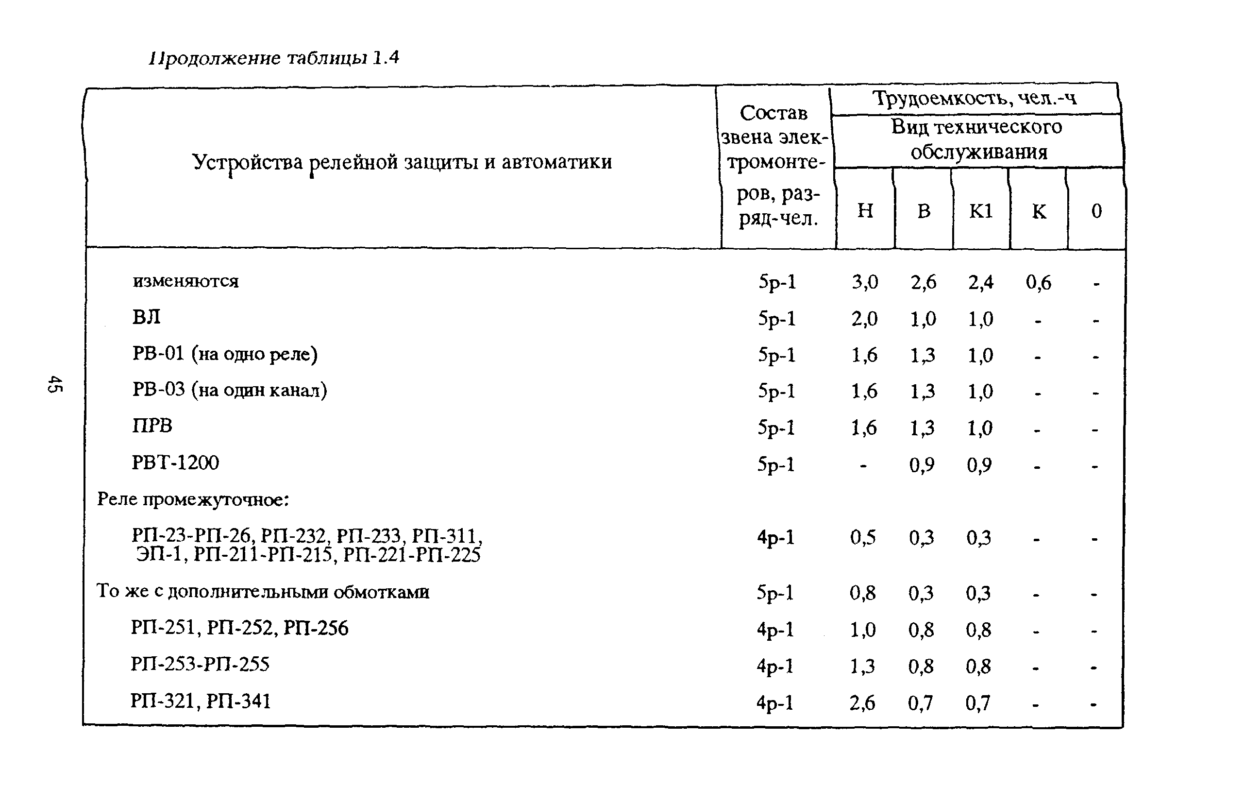 РД 153-39ТН-009-96