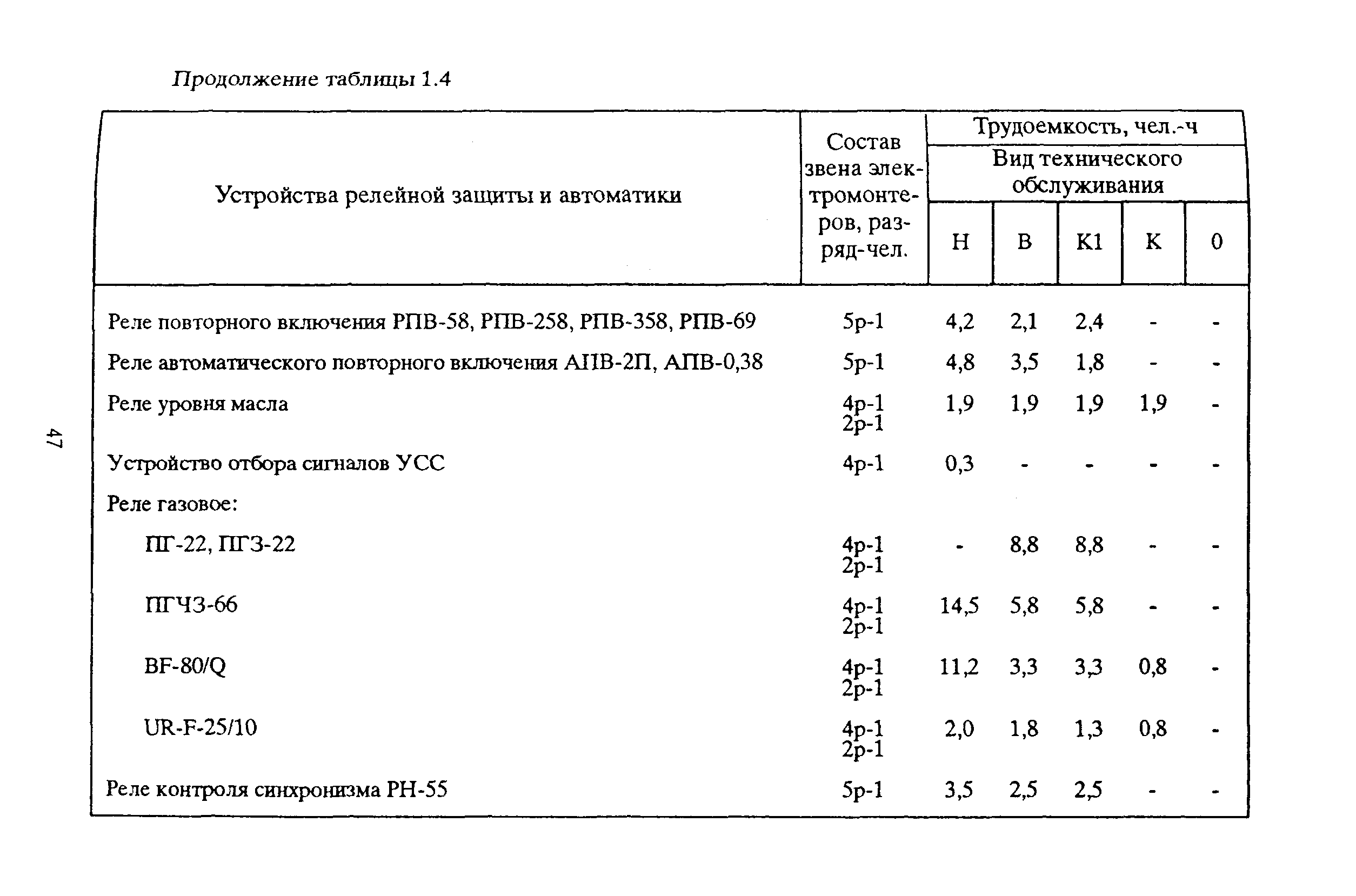 РД 153-39ТН-009-96