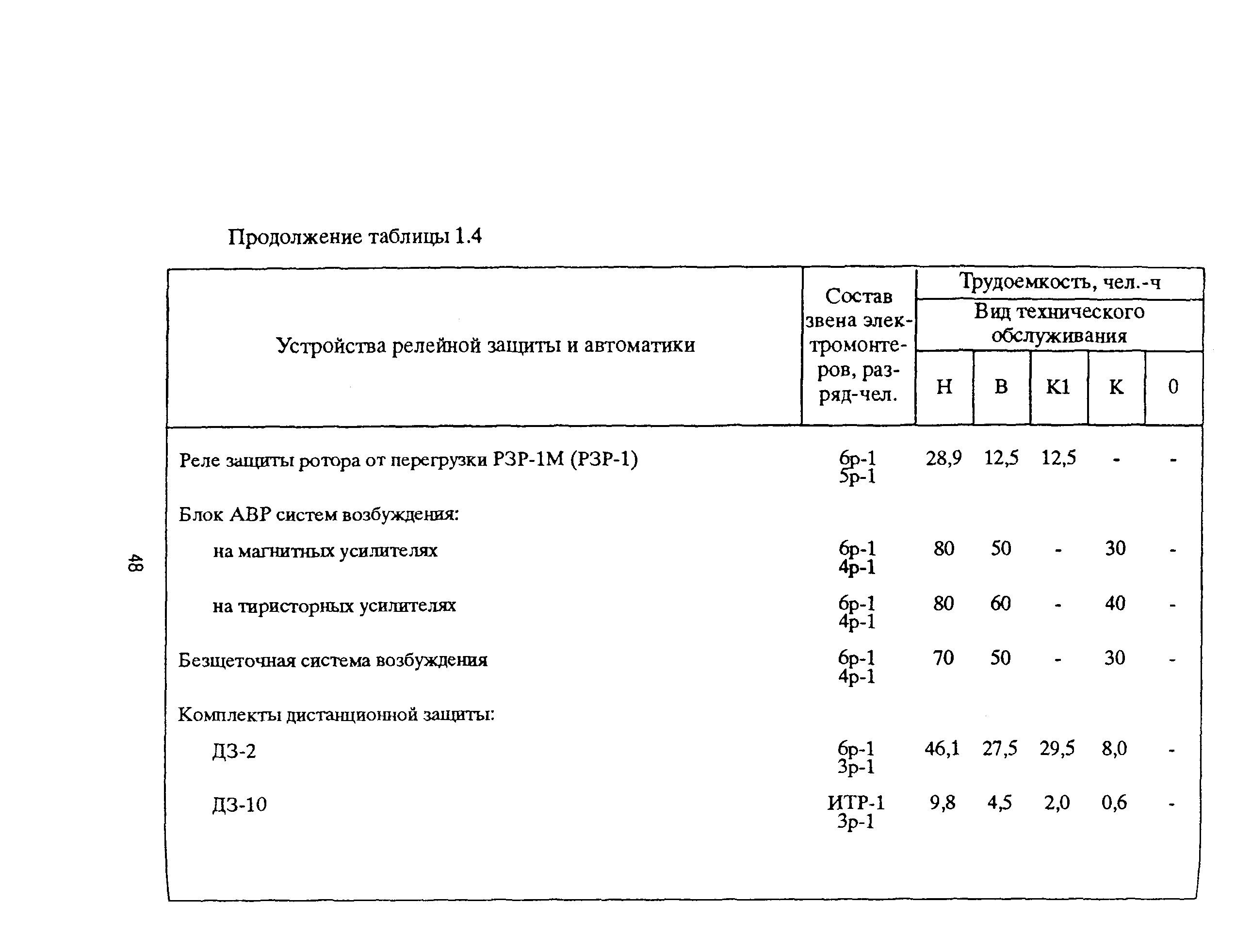 РД 153-39ТН-009-96