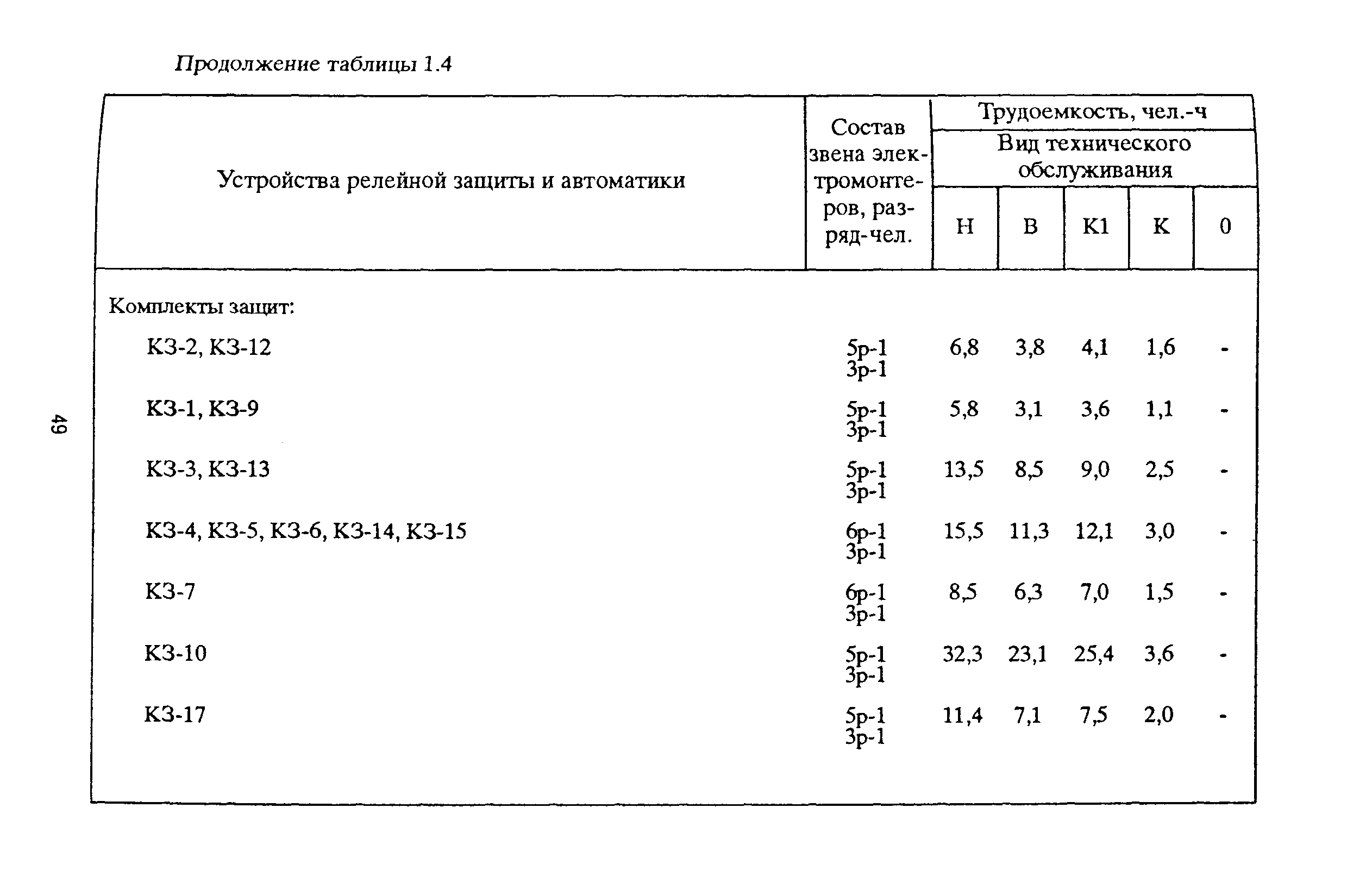 РД 153-39ТН-009-96