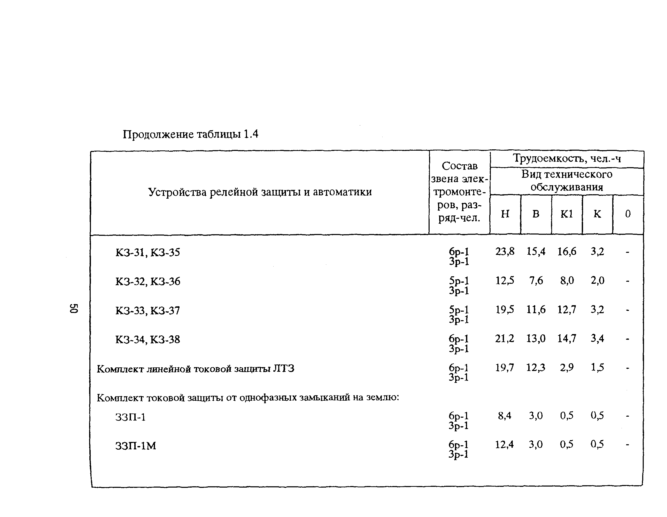 РД 153-39ТН-009-96