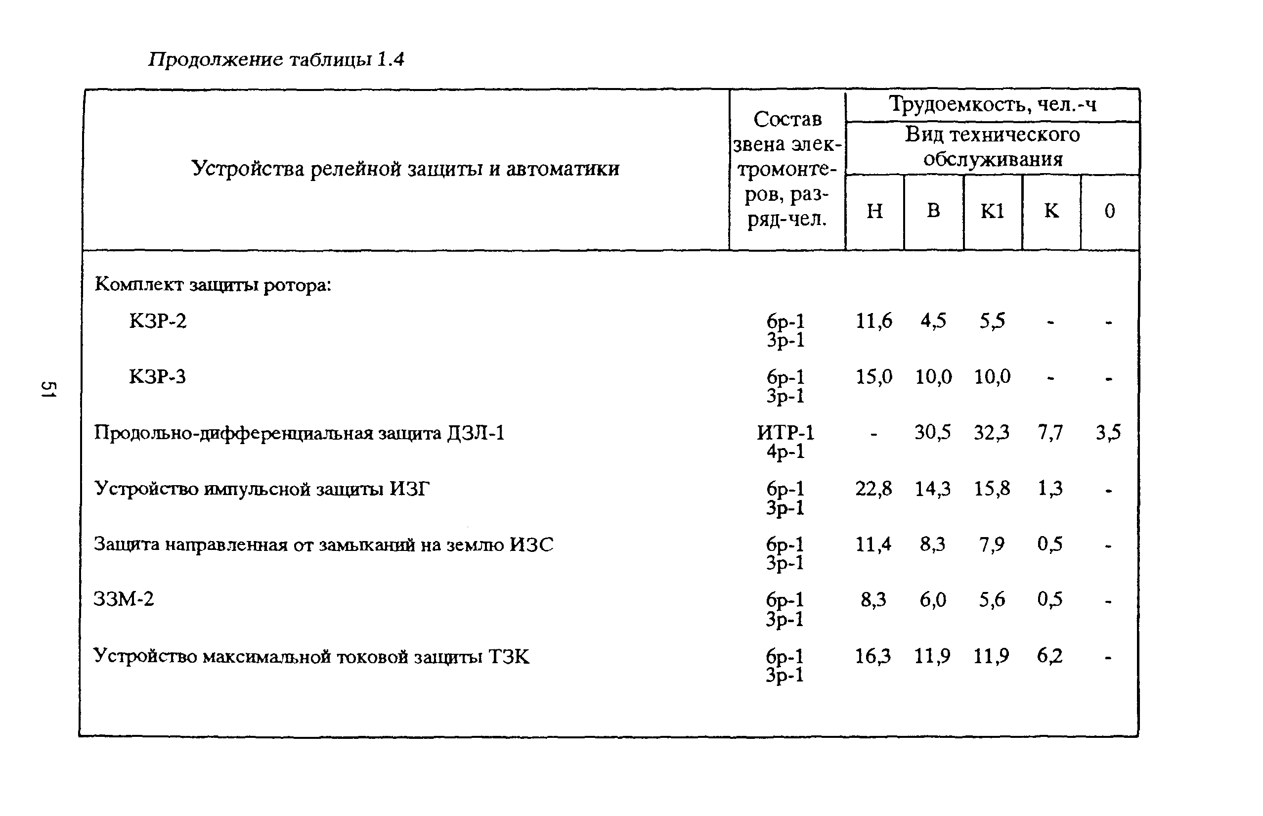 РД 153-39ТН-009-96