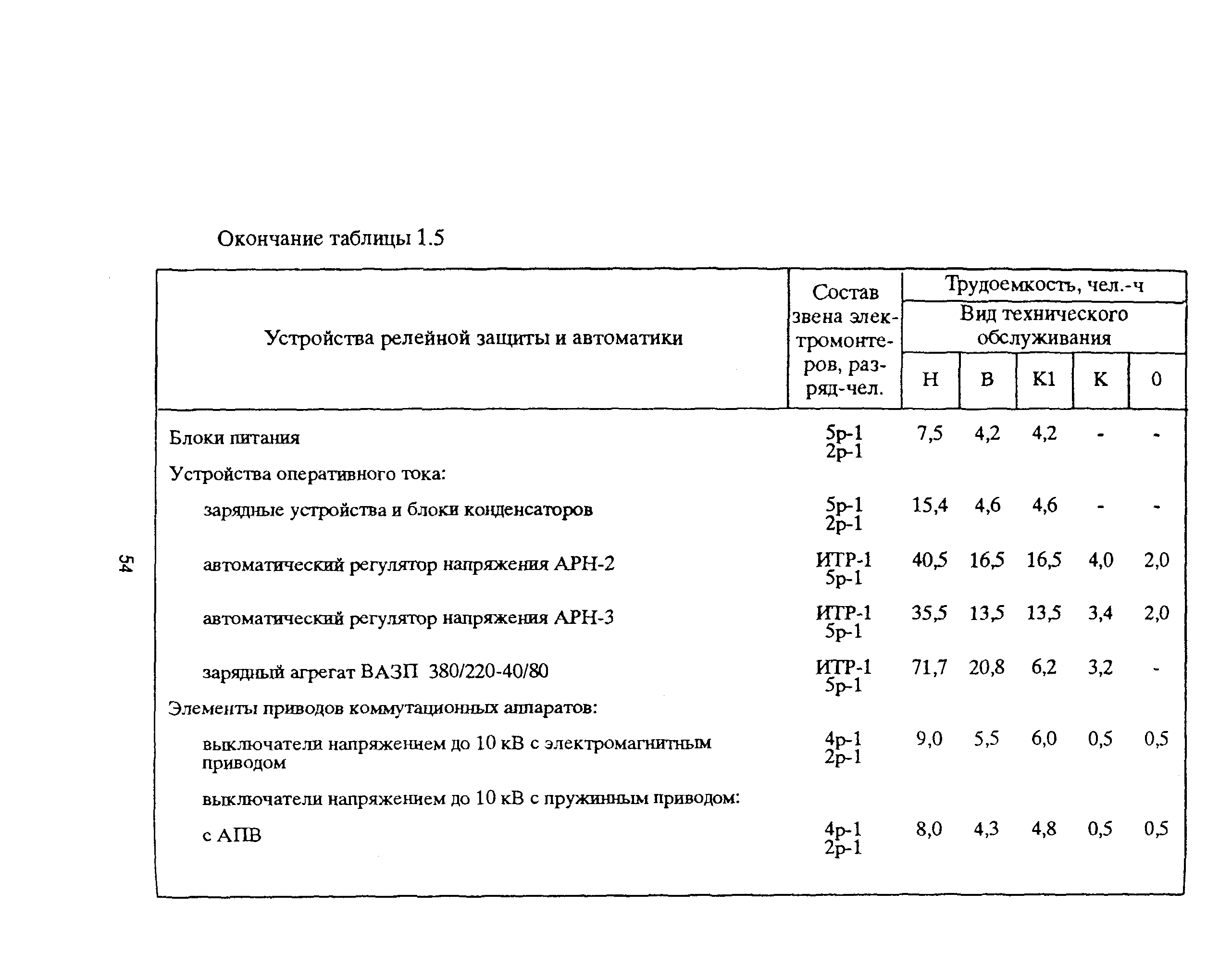 РД 153-39ТН-009-96