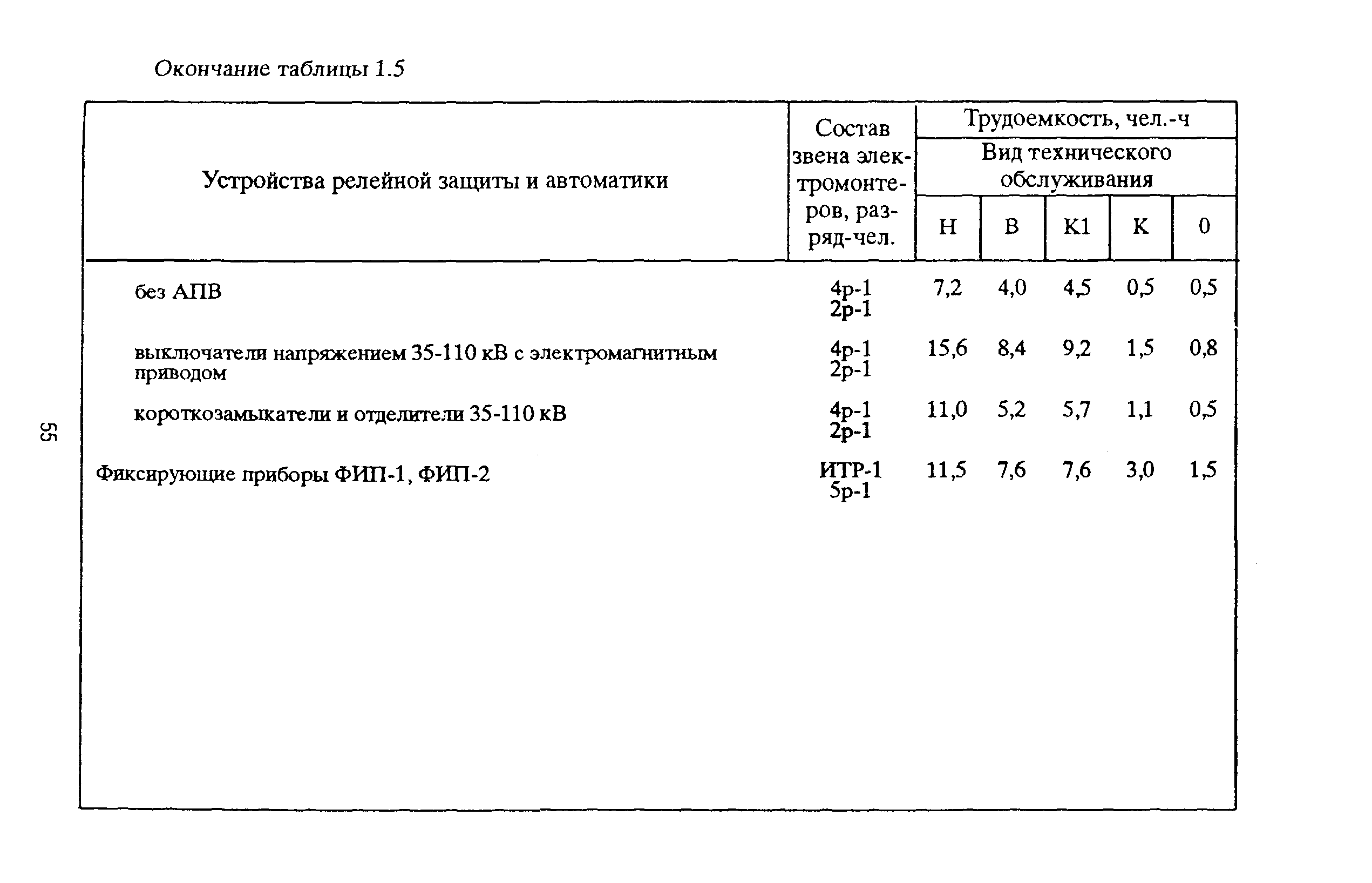 РД 153-39ТН-009-96