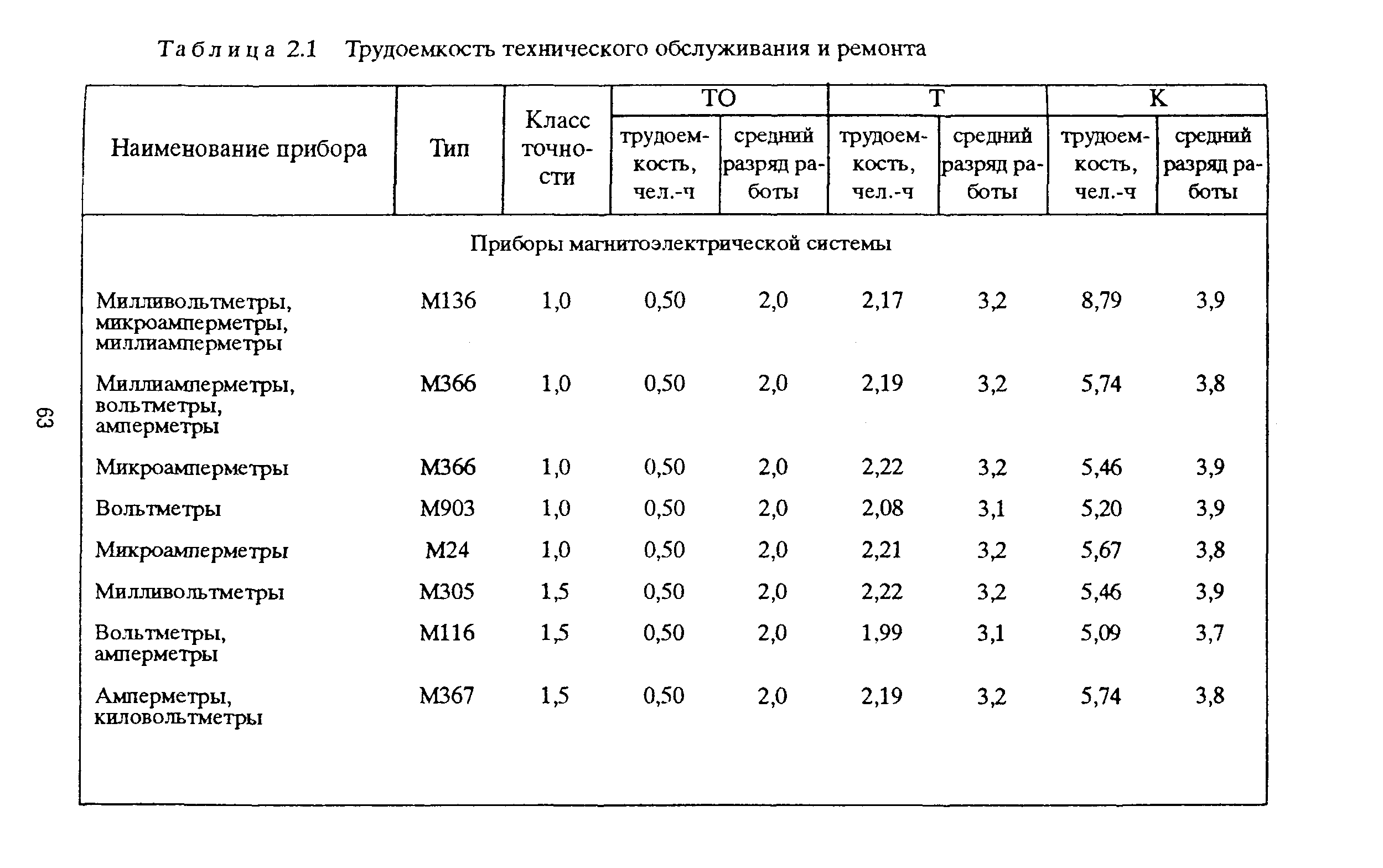 РД 153-39ТН-009-96