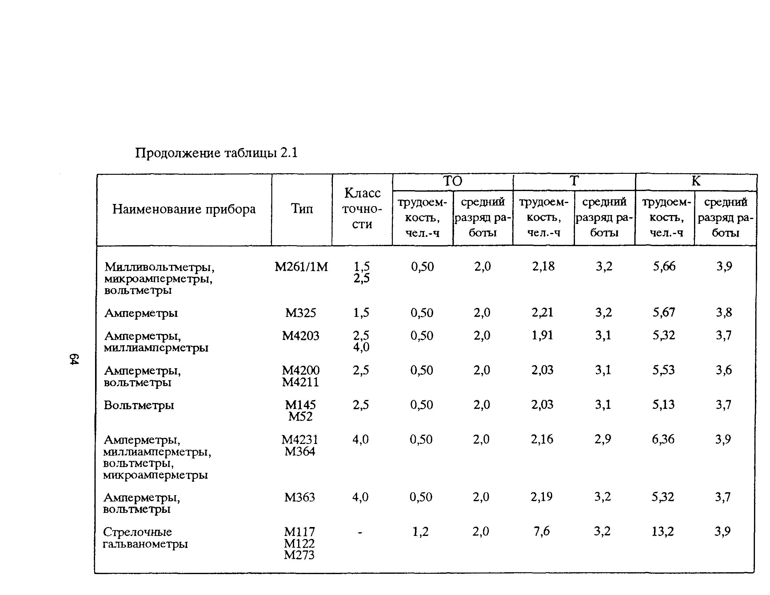 РД 153-39ТН-009-96