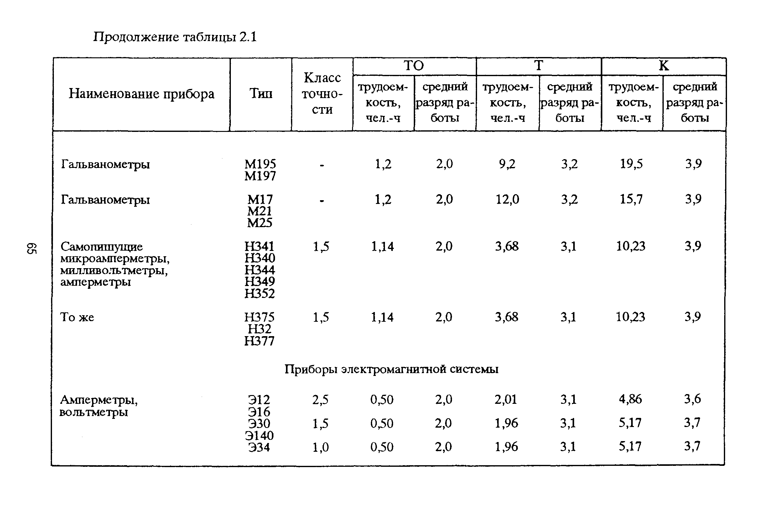 РД 153-39ТН-009-96