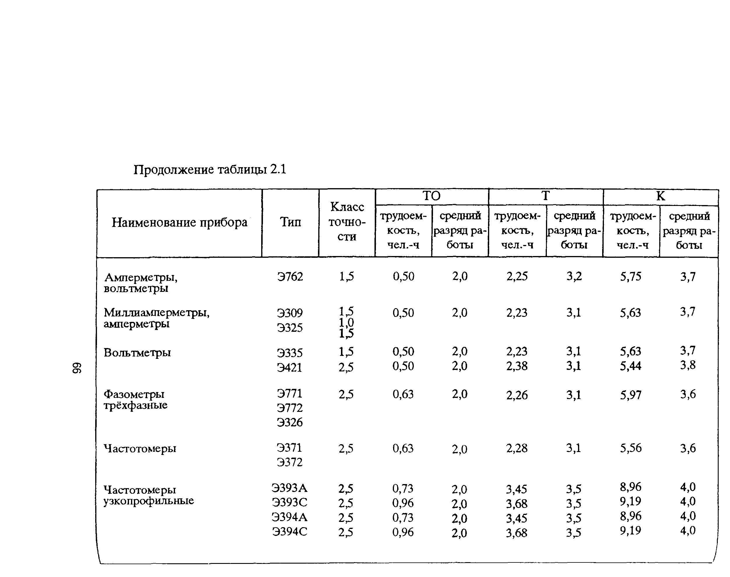 РД 153-39ТН-009-96