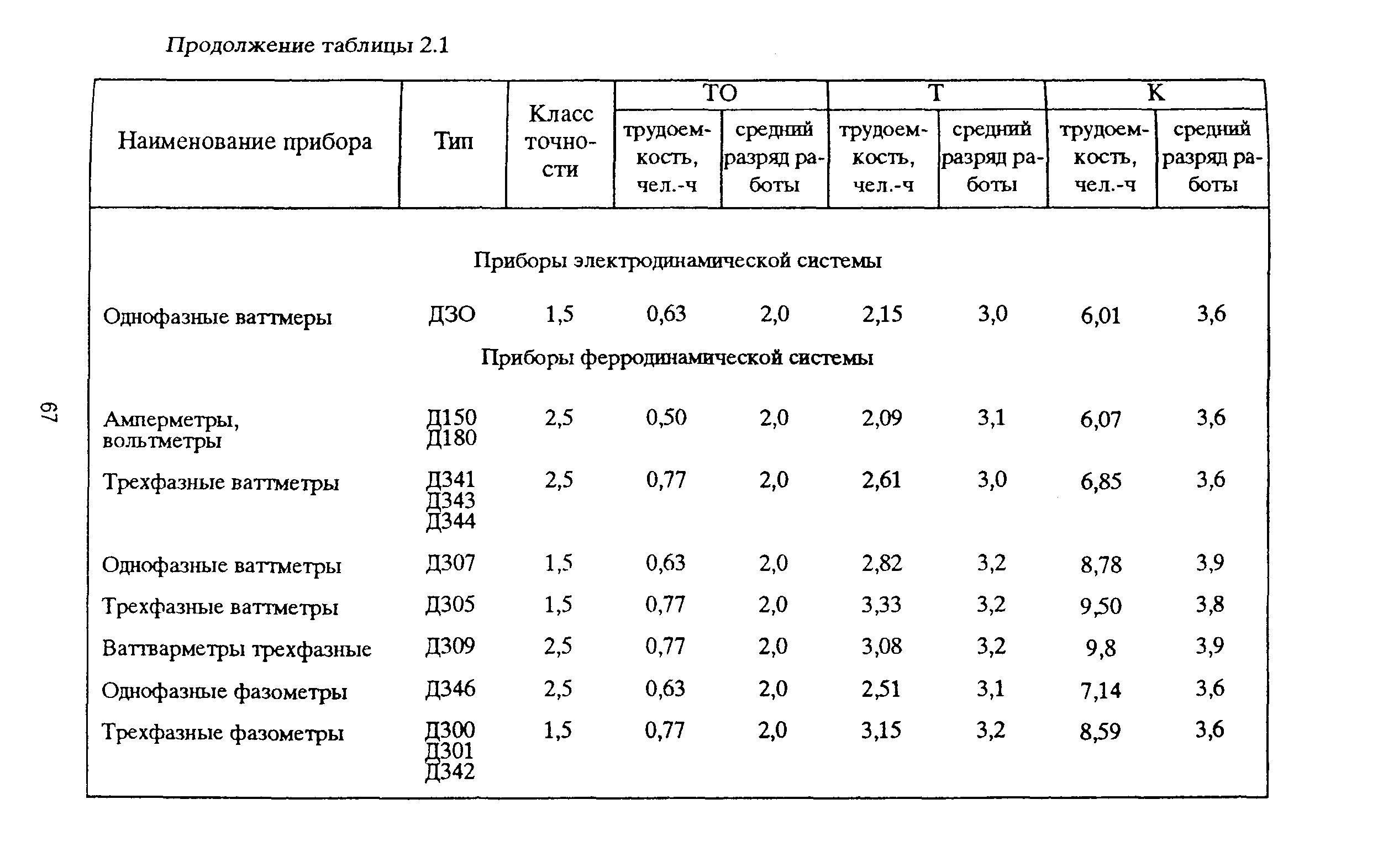 РД 153-39ТН-009-96