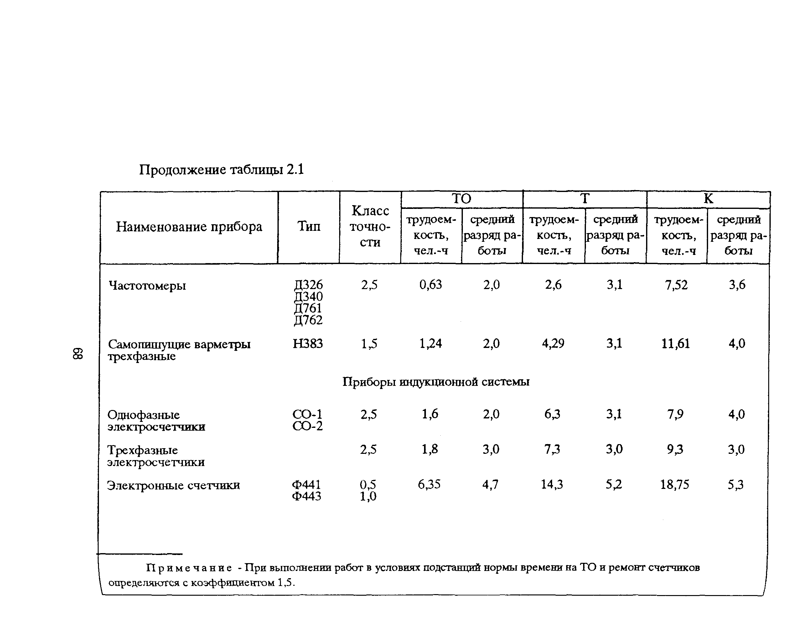 РД 153-39ТН-009-96