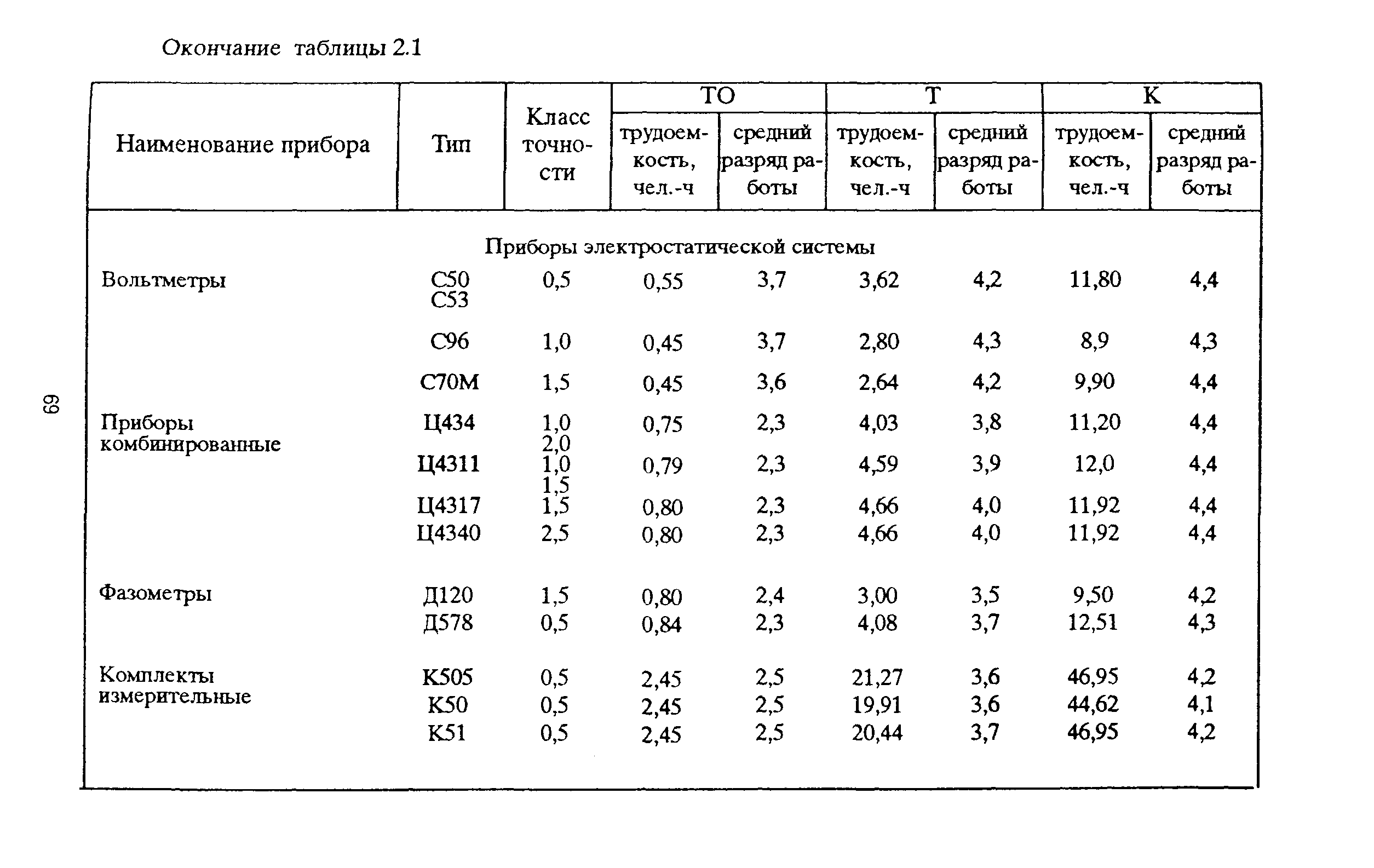 РД 153-39ТН-009-96