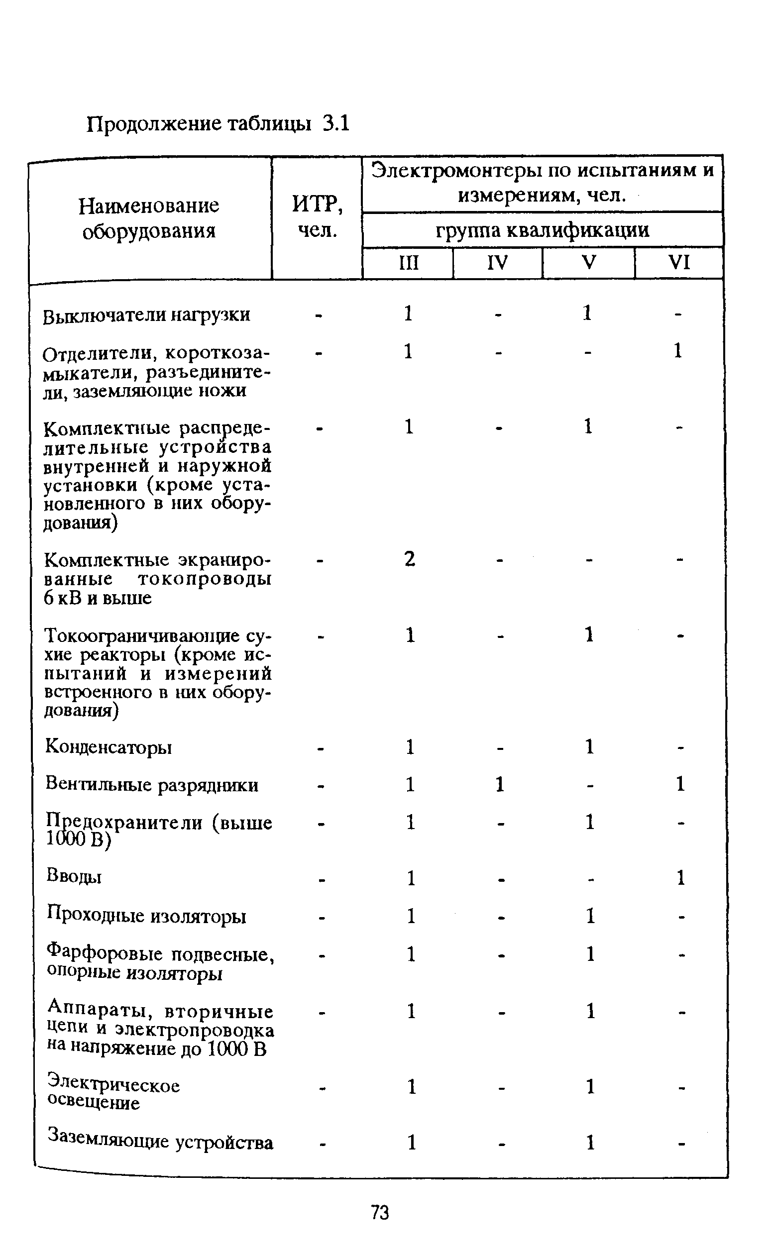 РД 153-39ТН-009-96