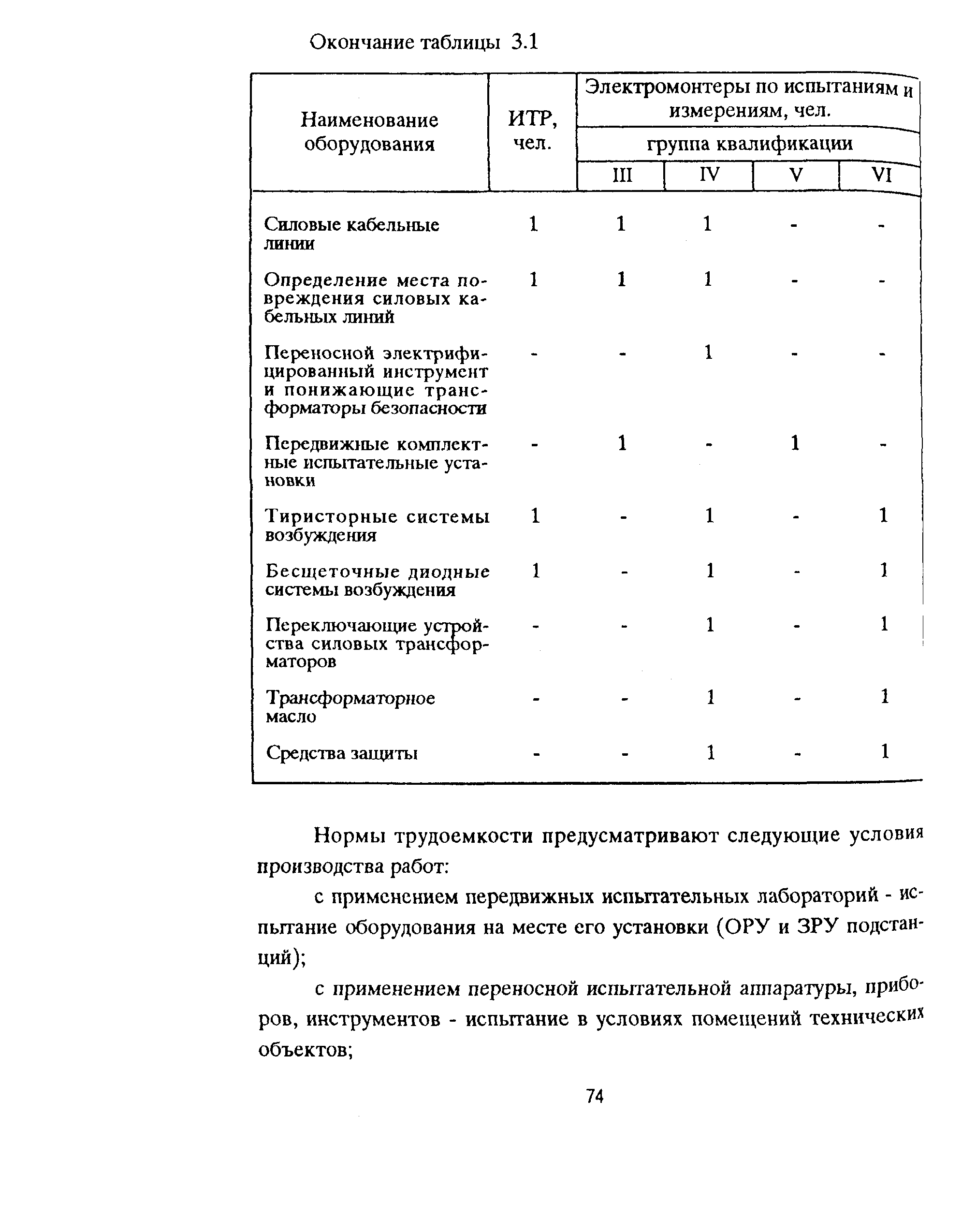 РД 153-39ТН-009-96