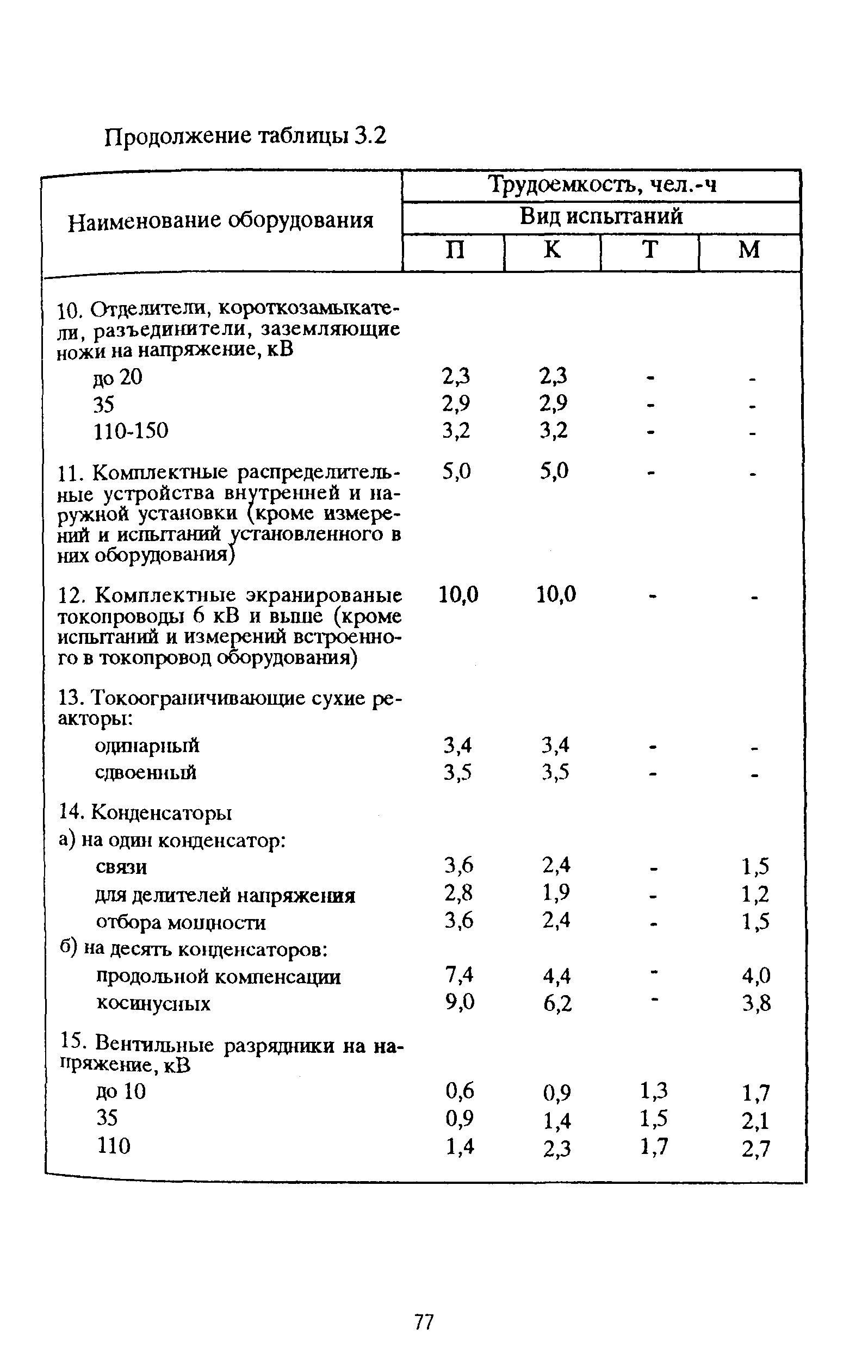 РД 153-39ТН-009-96