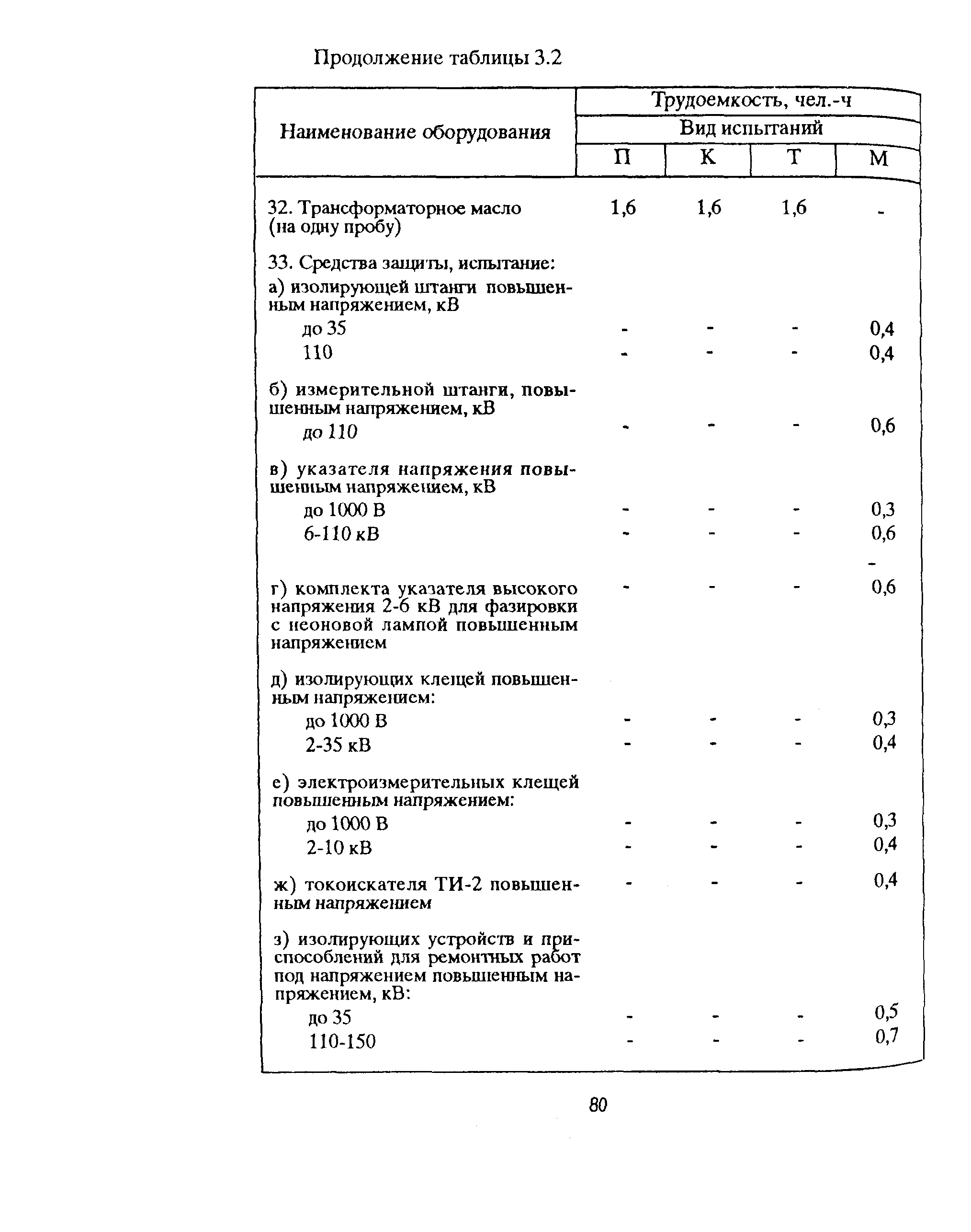 РД 153-39ТН-009-96