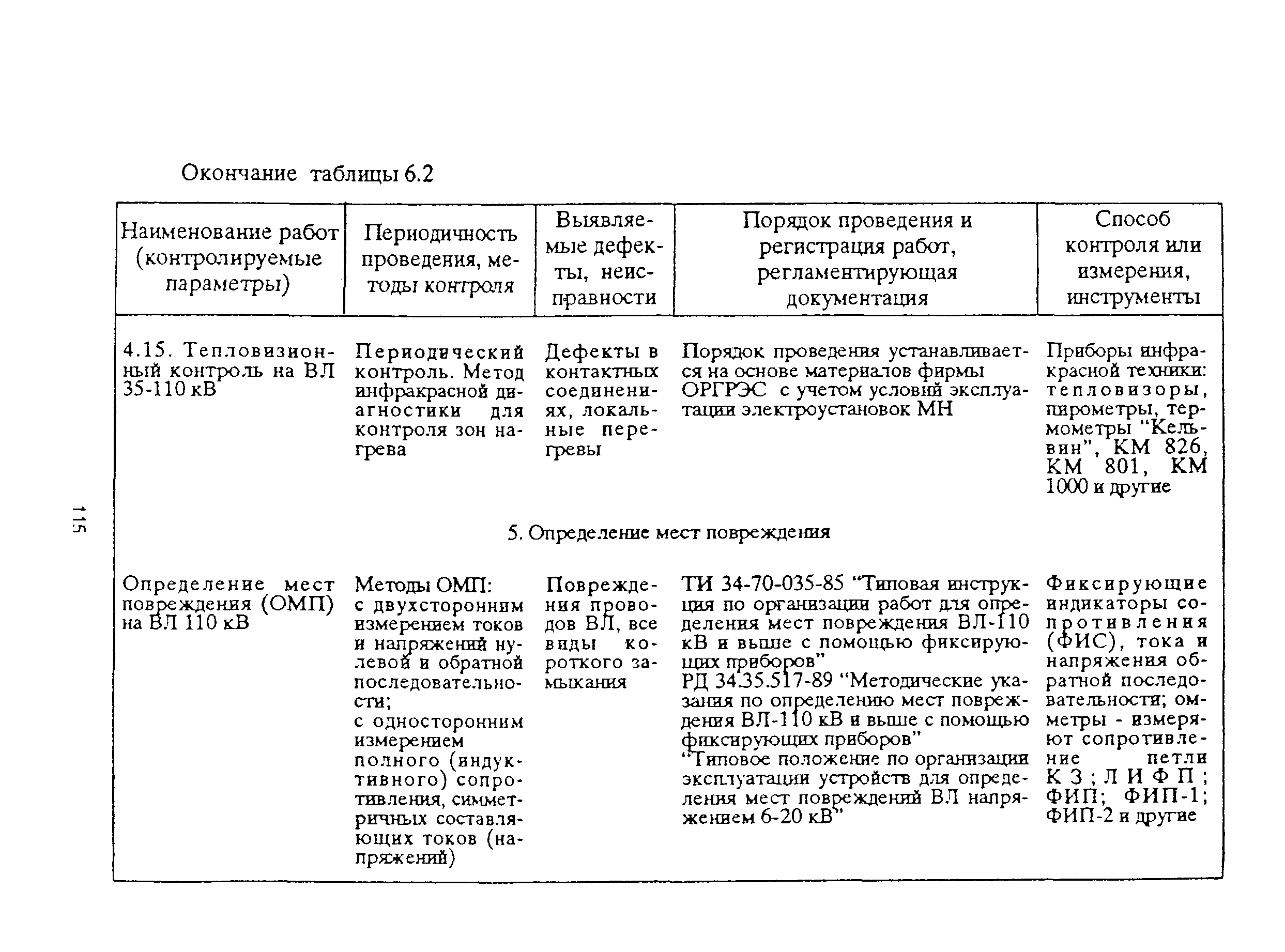 РД 153-39ТН-009-96