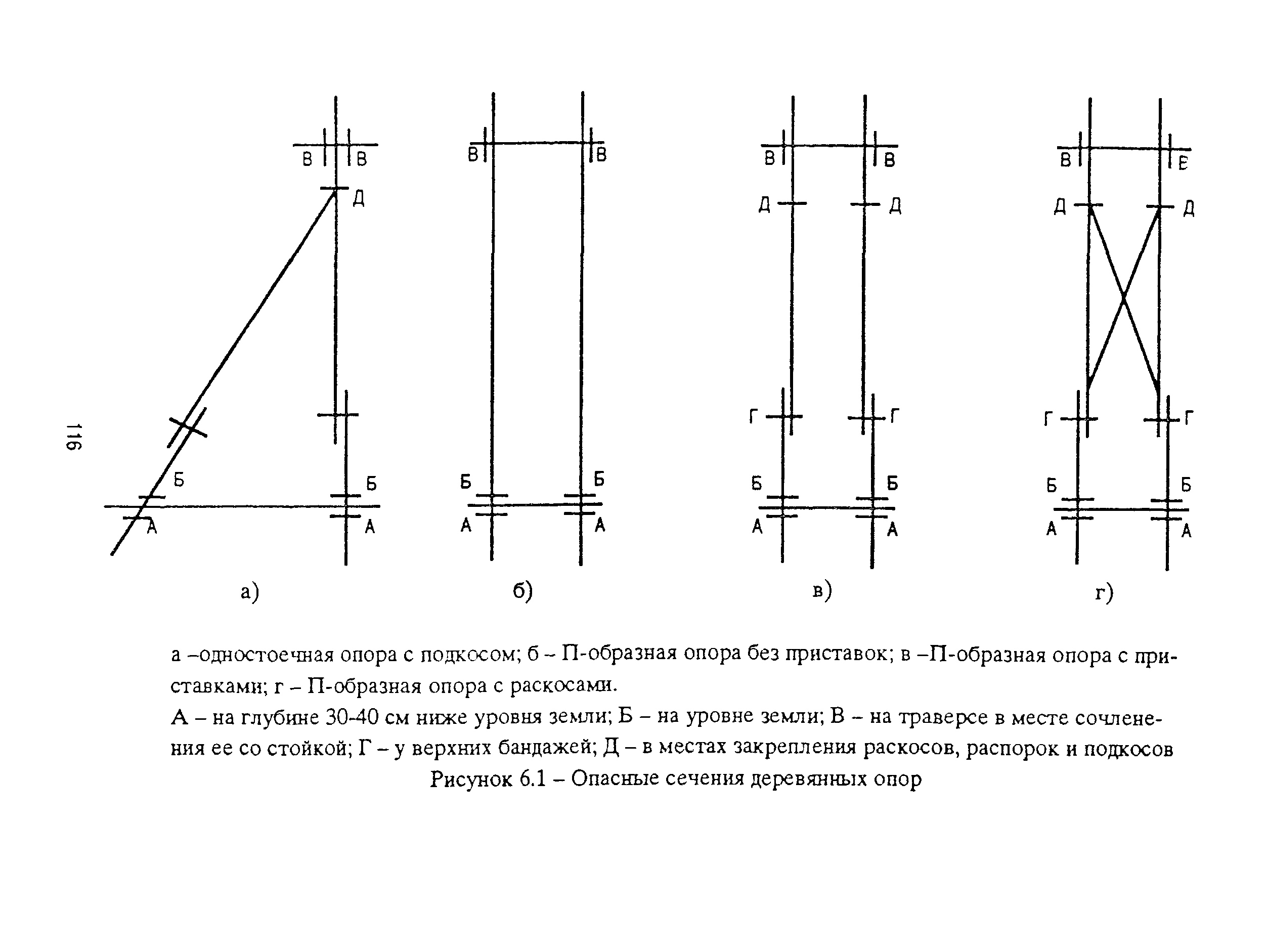 РД 153-39ТН-009-96