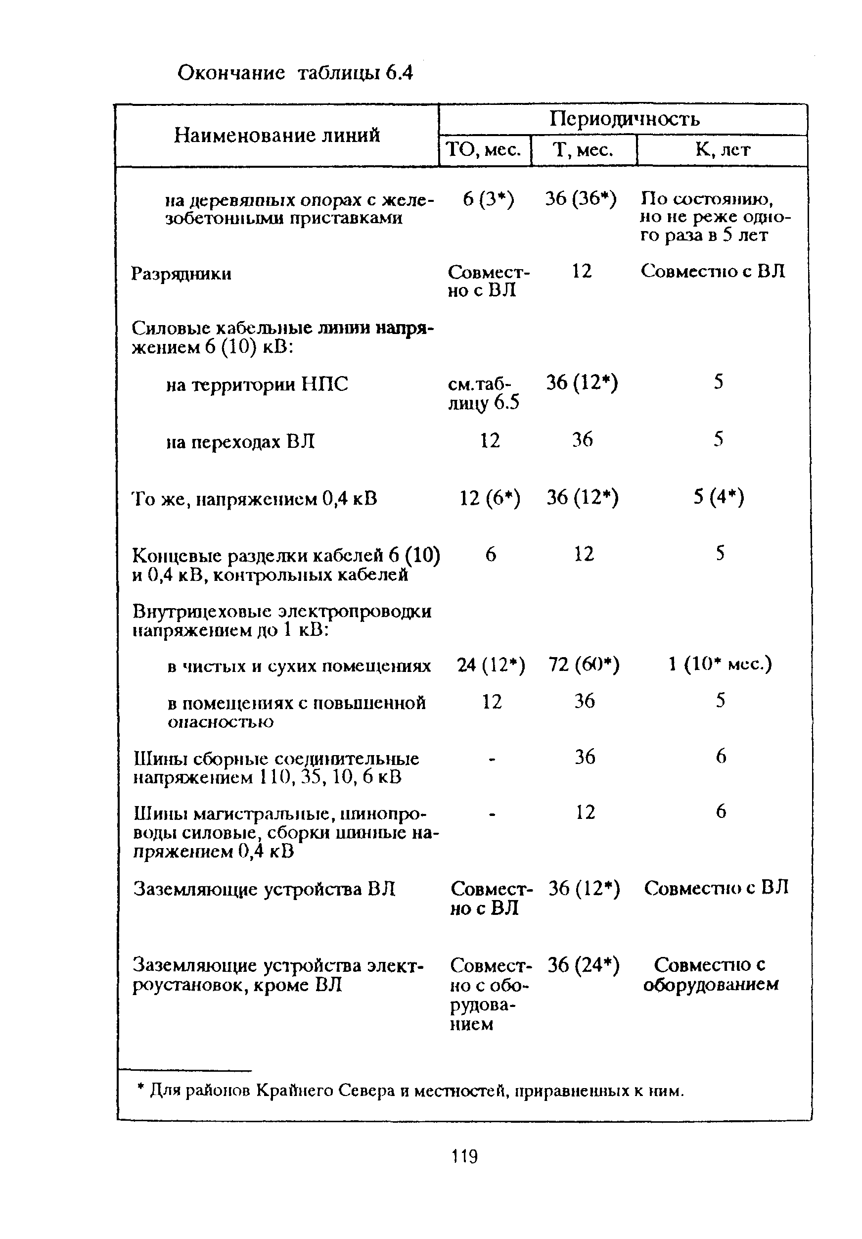 РД 153-39ТН-009-96