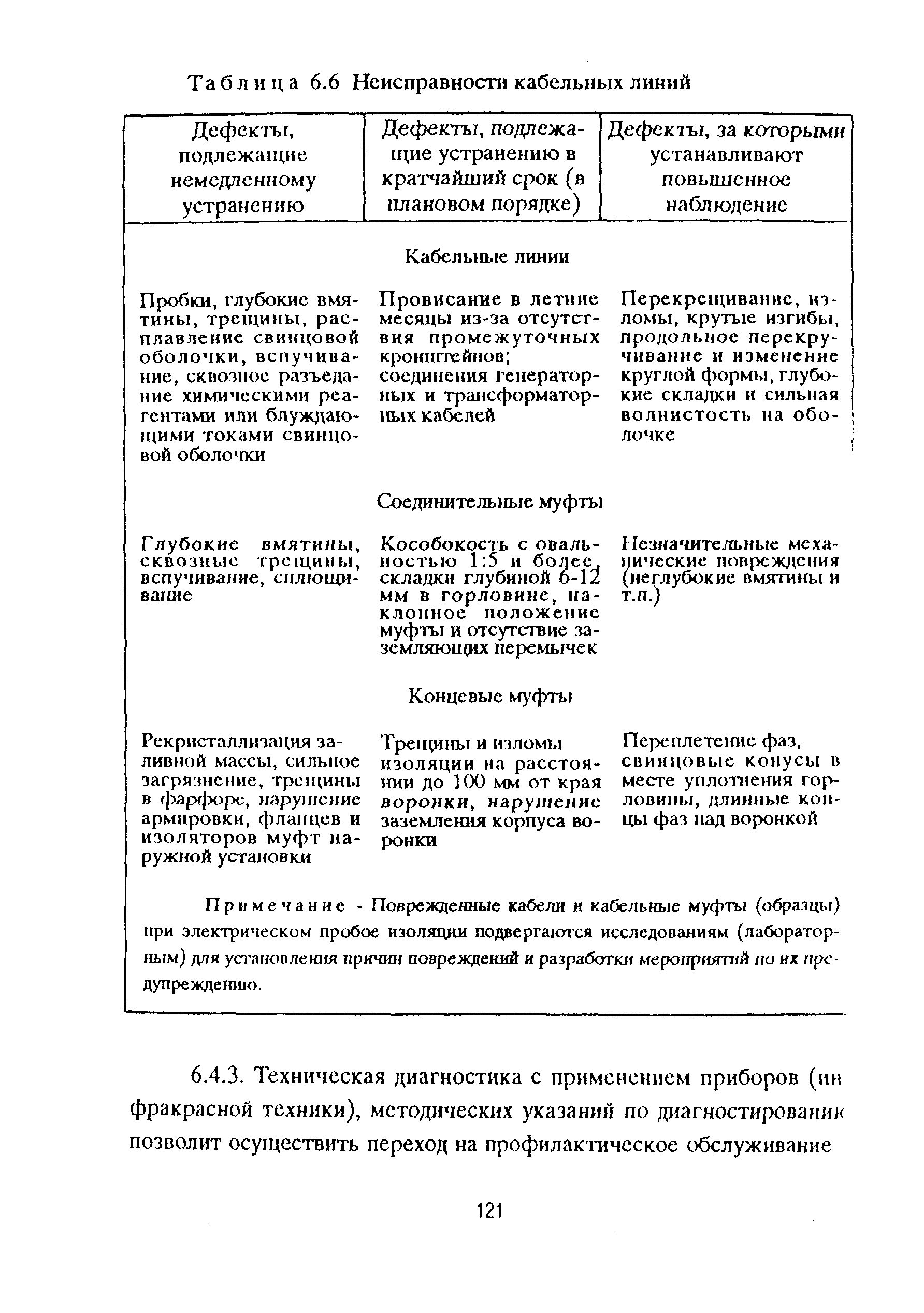 РД 153-39ТН-009-96