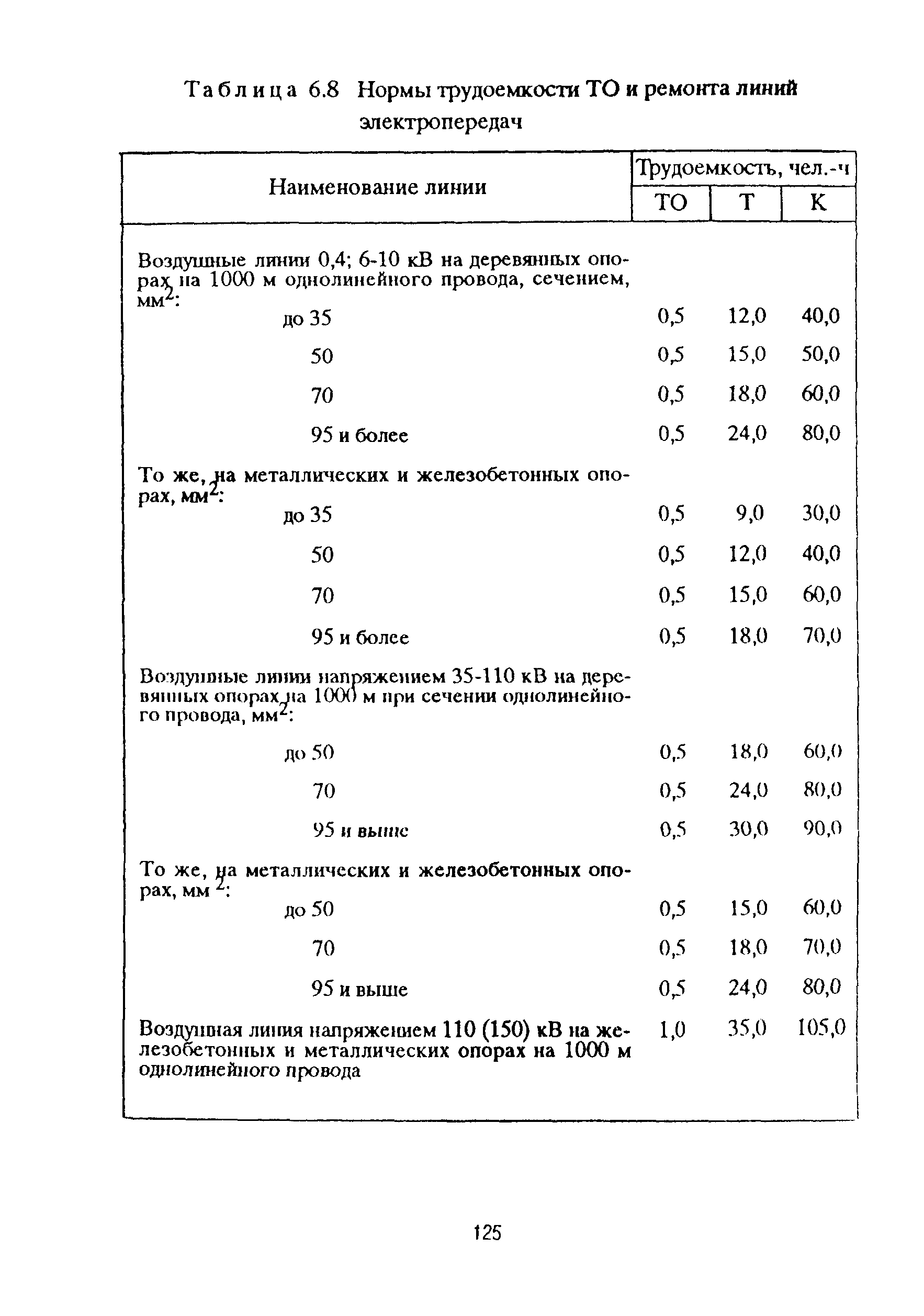 РД 153-39ТН-009-96