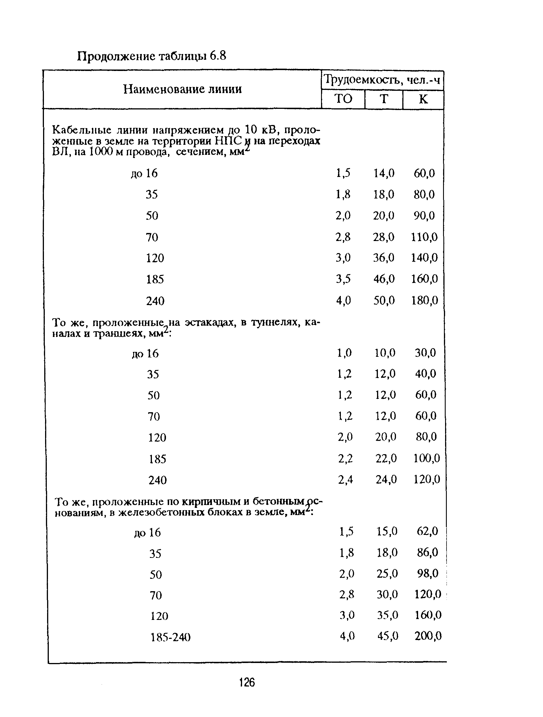 РД 153-39ТН-009-96