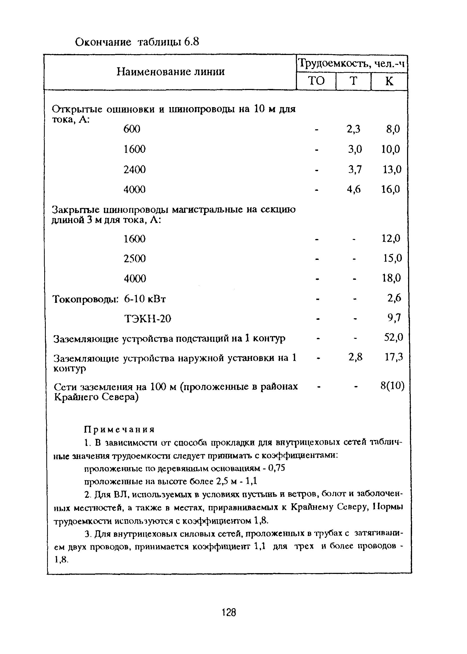 РД 153-39ТН-009-96