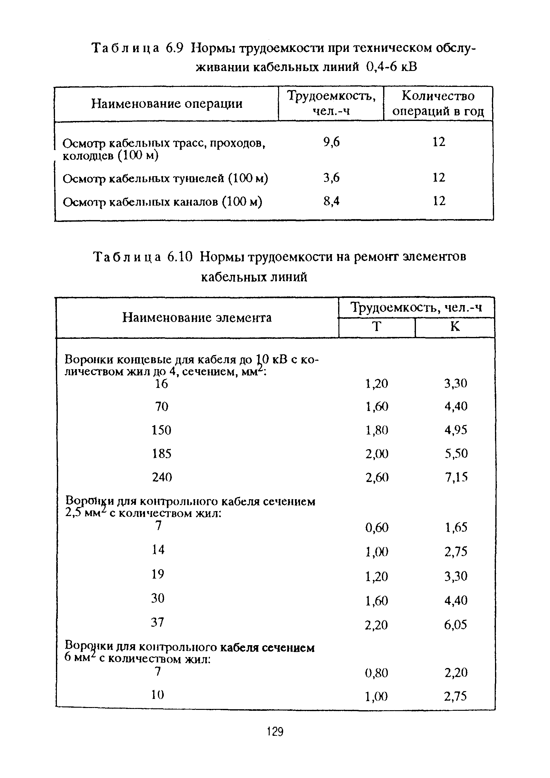 РД 153-39ТН-009-96