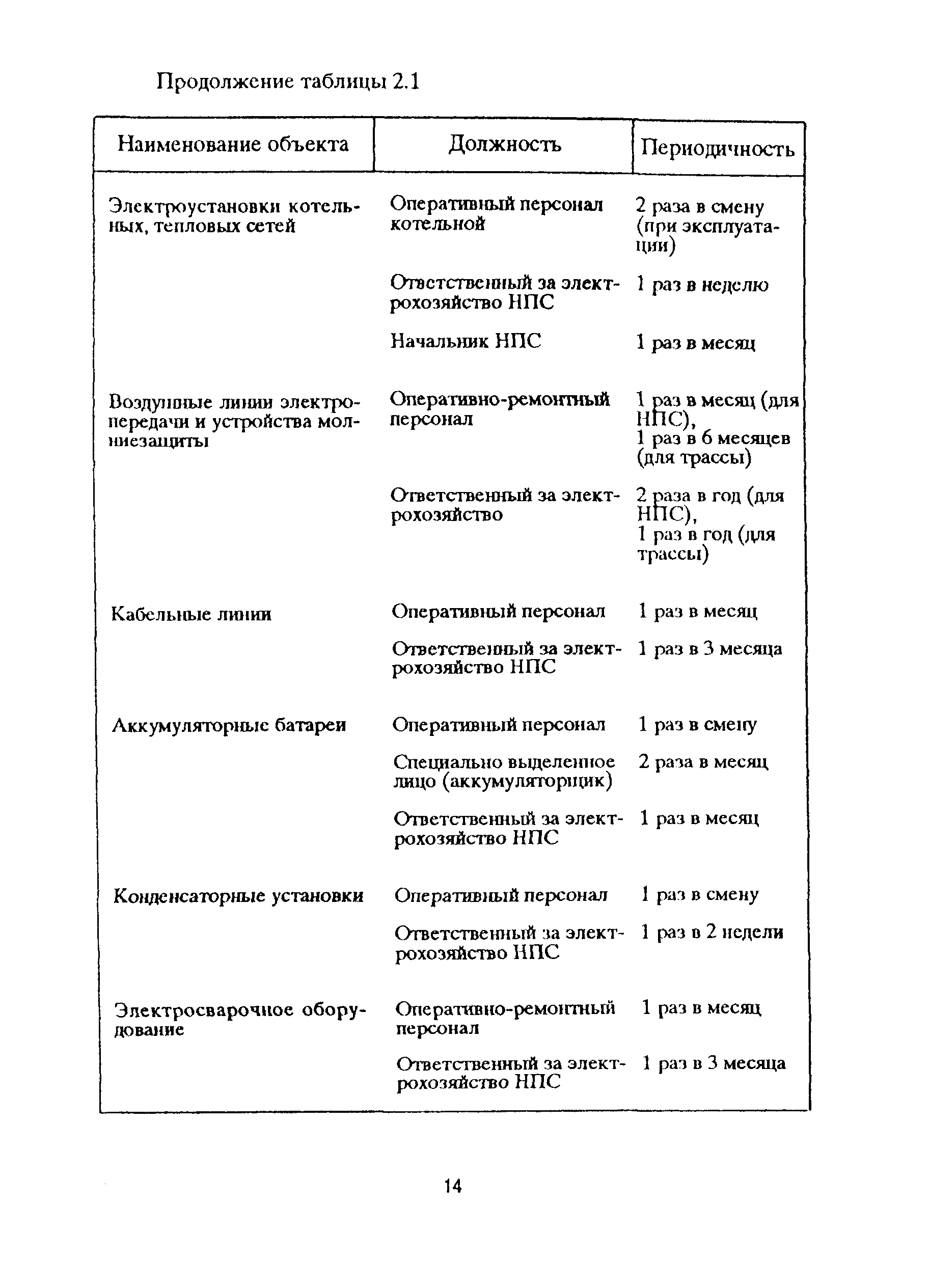 РД 153-39ТН-009-96