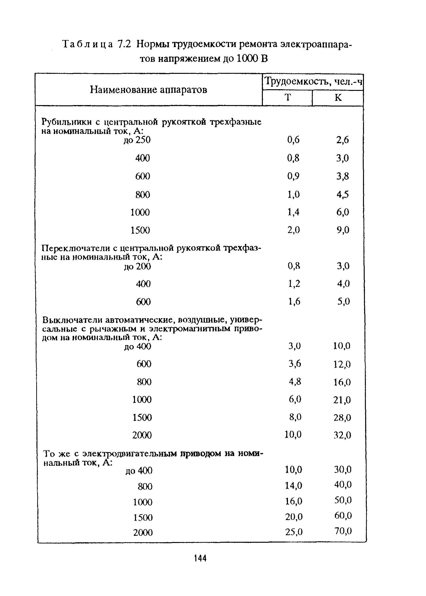 РД 153-39ТН-009-96