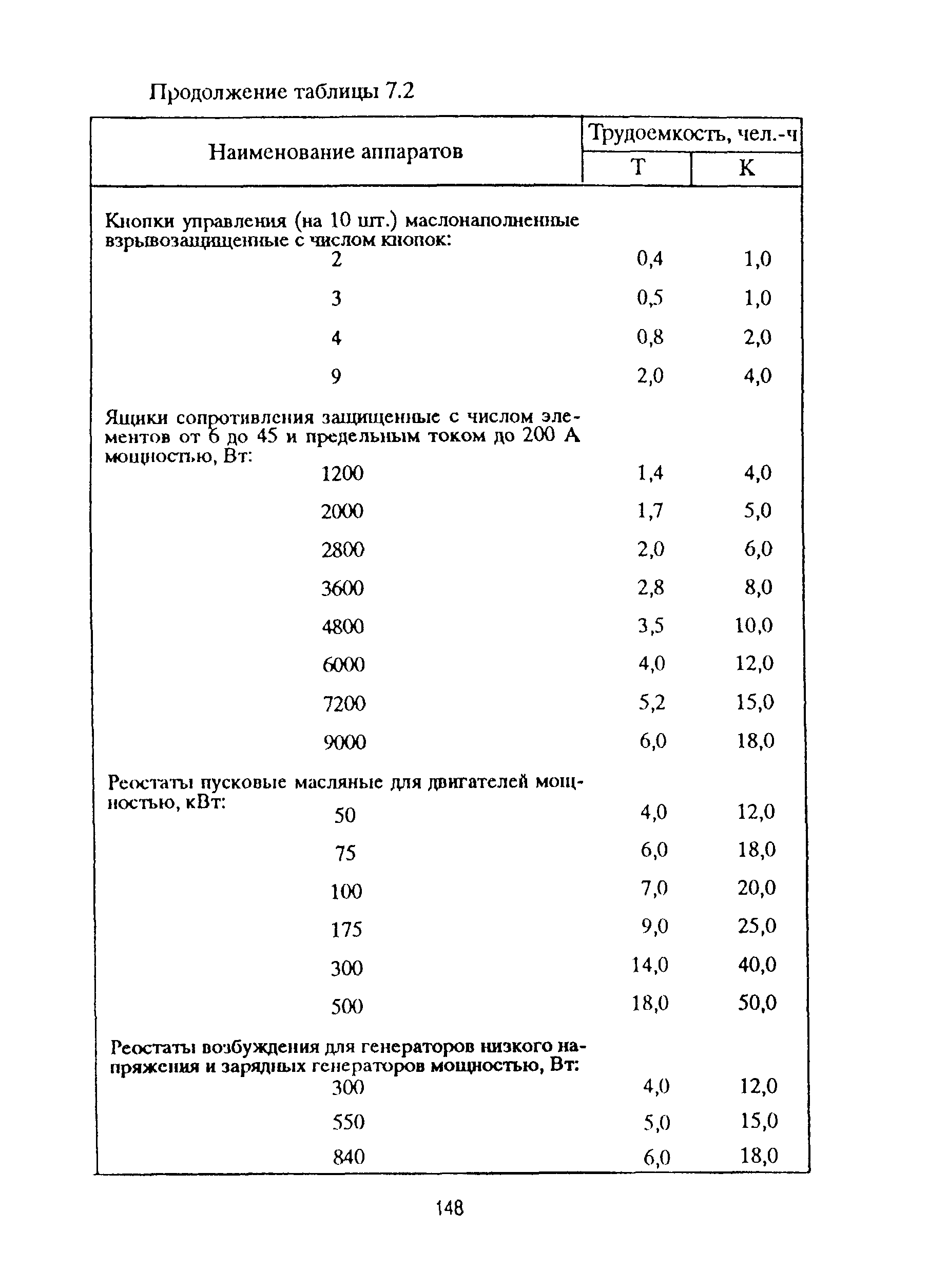 РД 153-39ТН-009-96